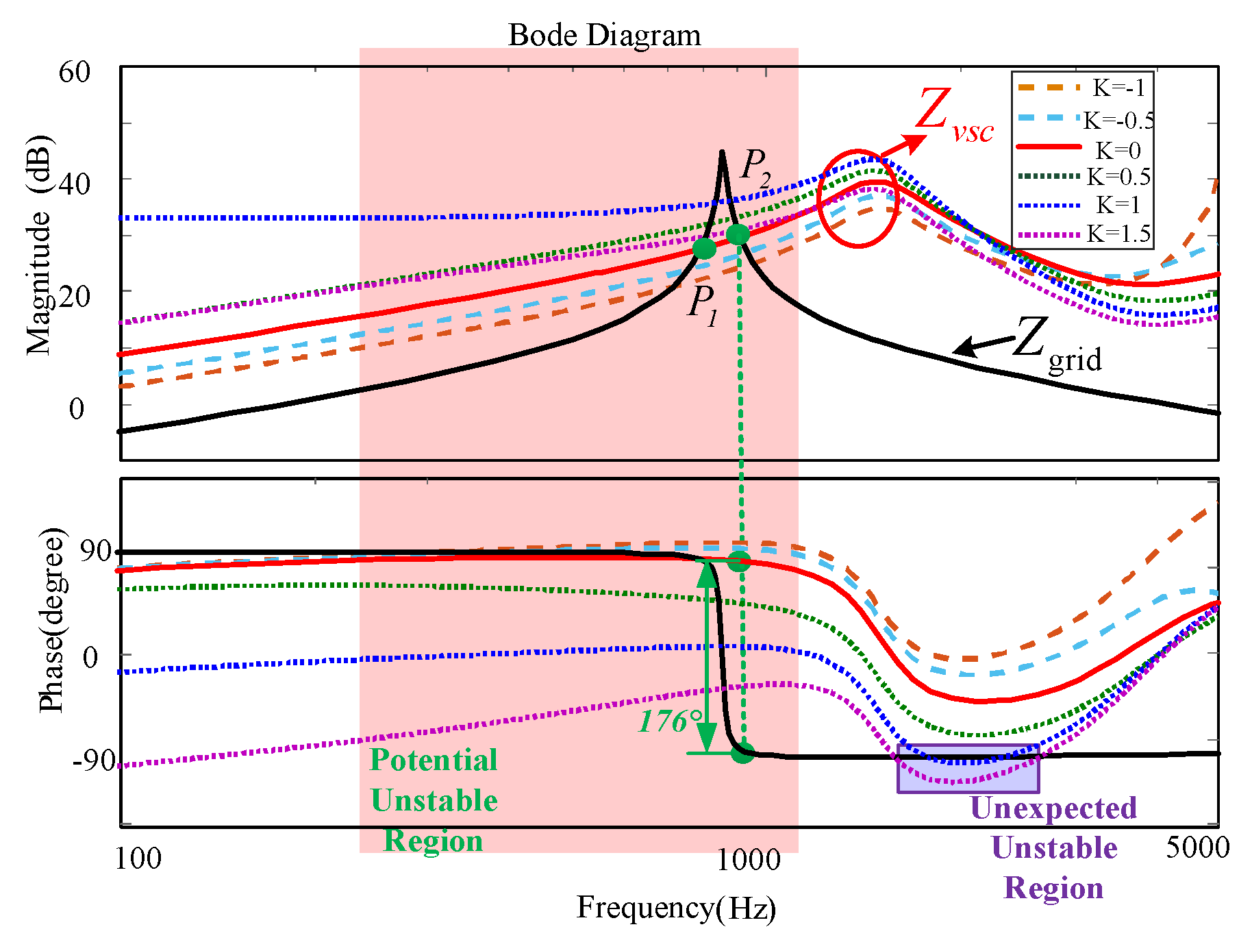 Energies 13 01591 g008 Energies 13 01591 g008