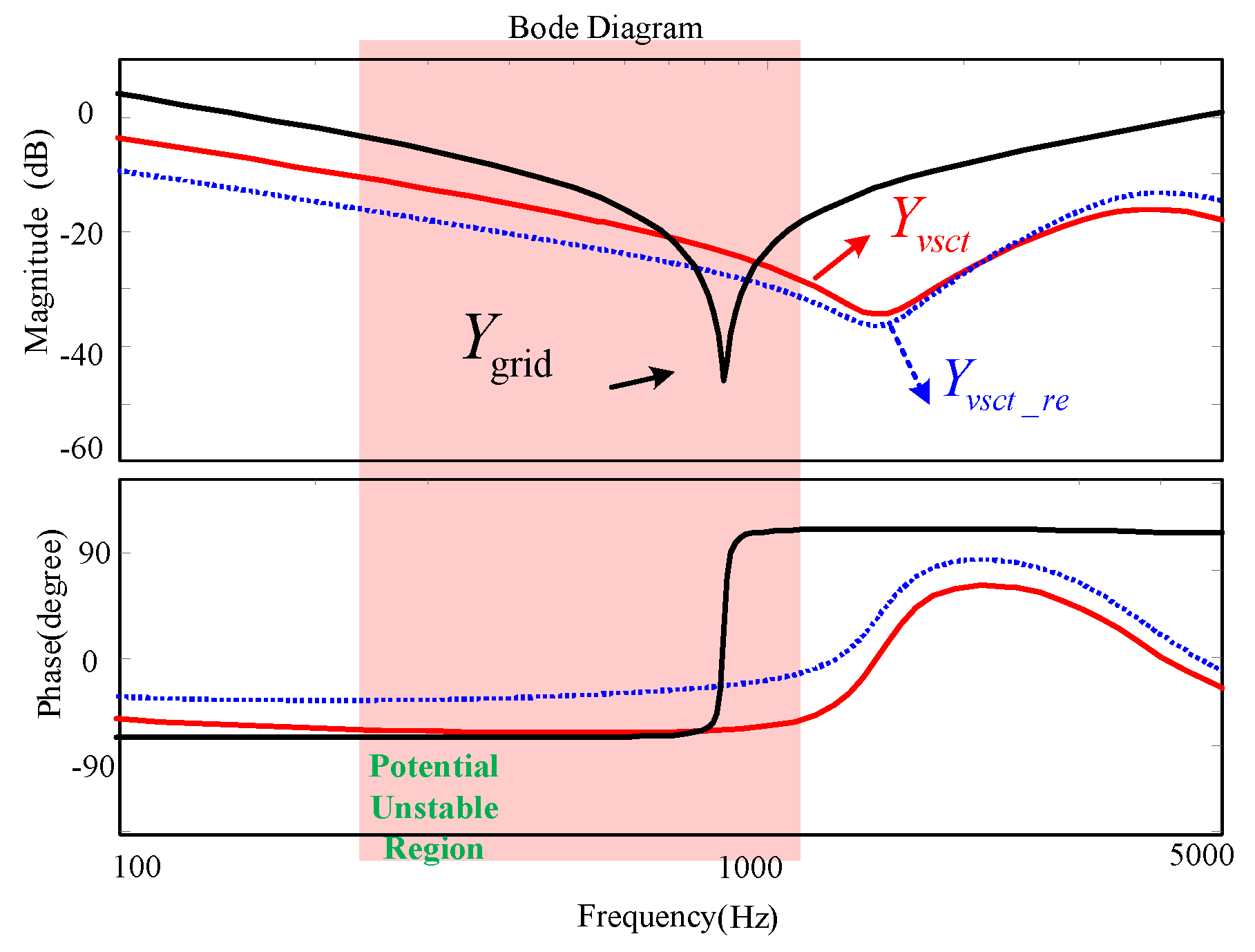 Energies 13 01591 g013 Energies 13 01591 g013