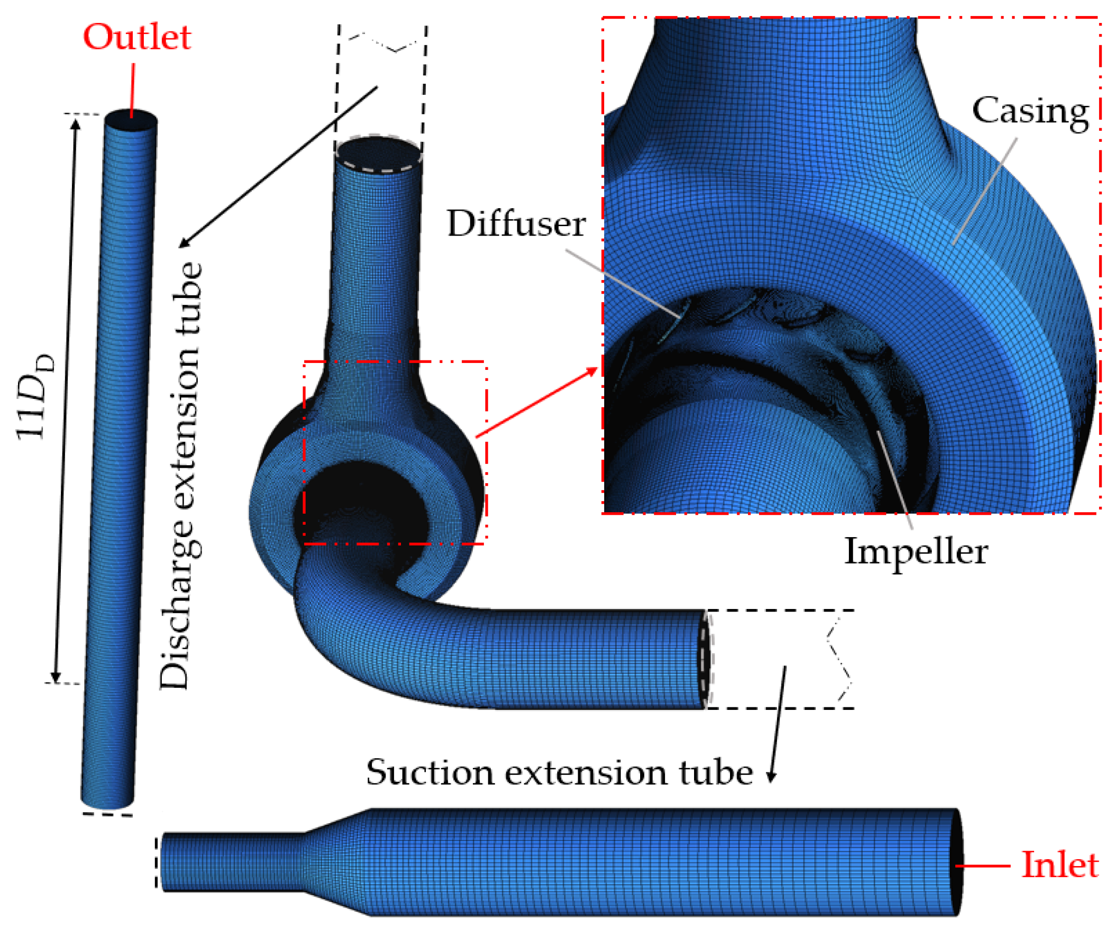 Energies 13 01592 g003