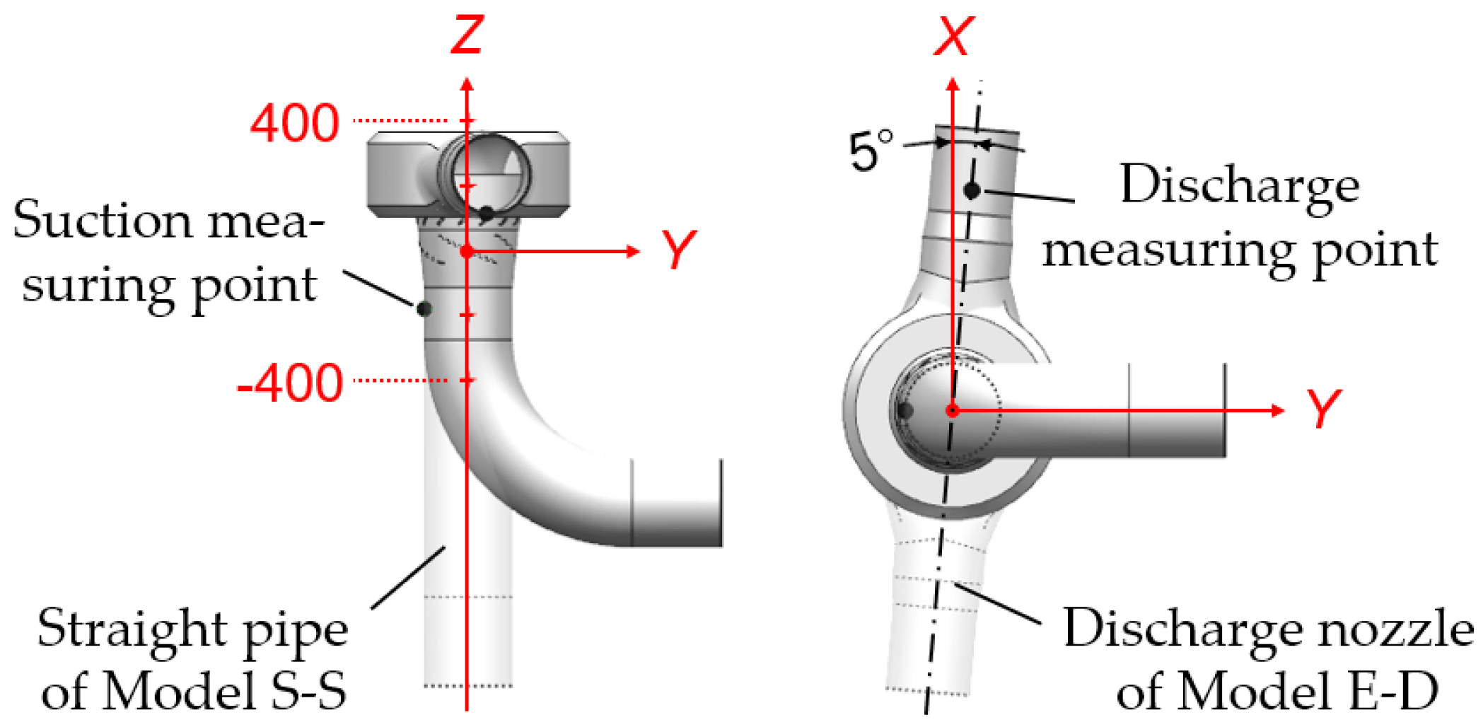 Energies 13 01592 g005