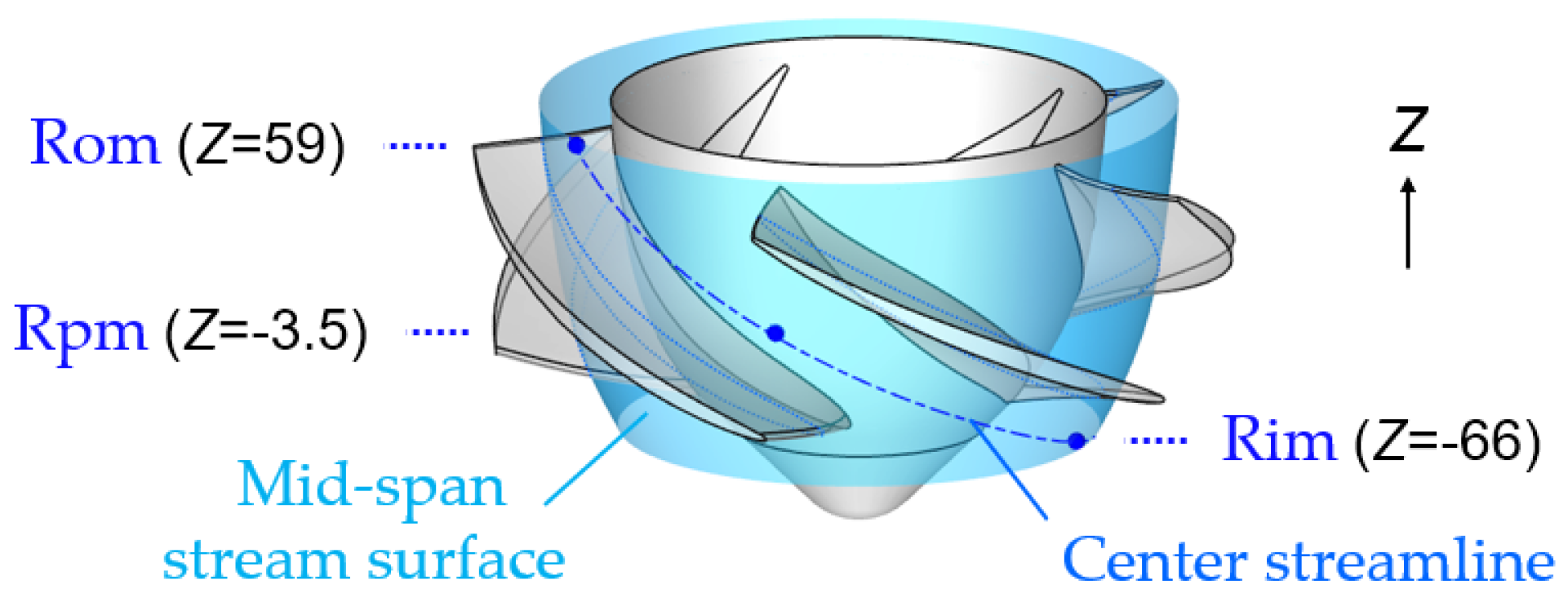 Energies 13 01592 g007