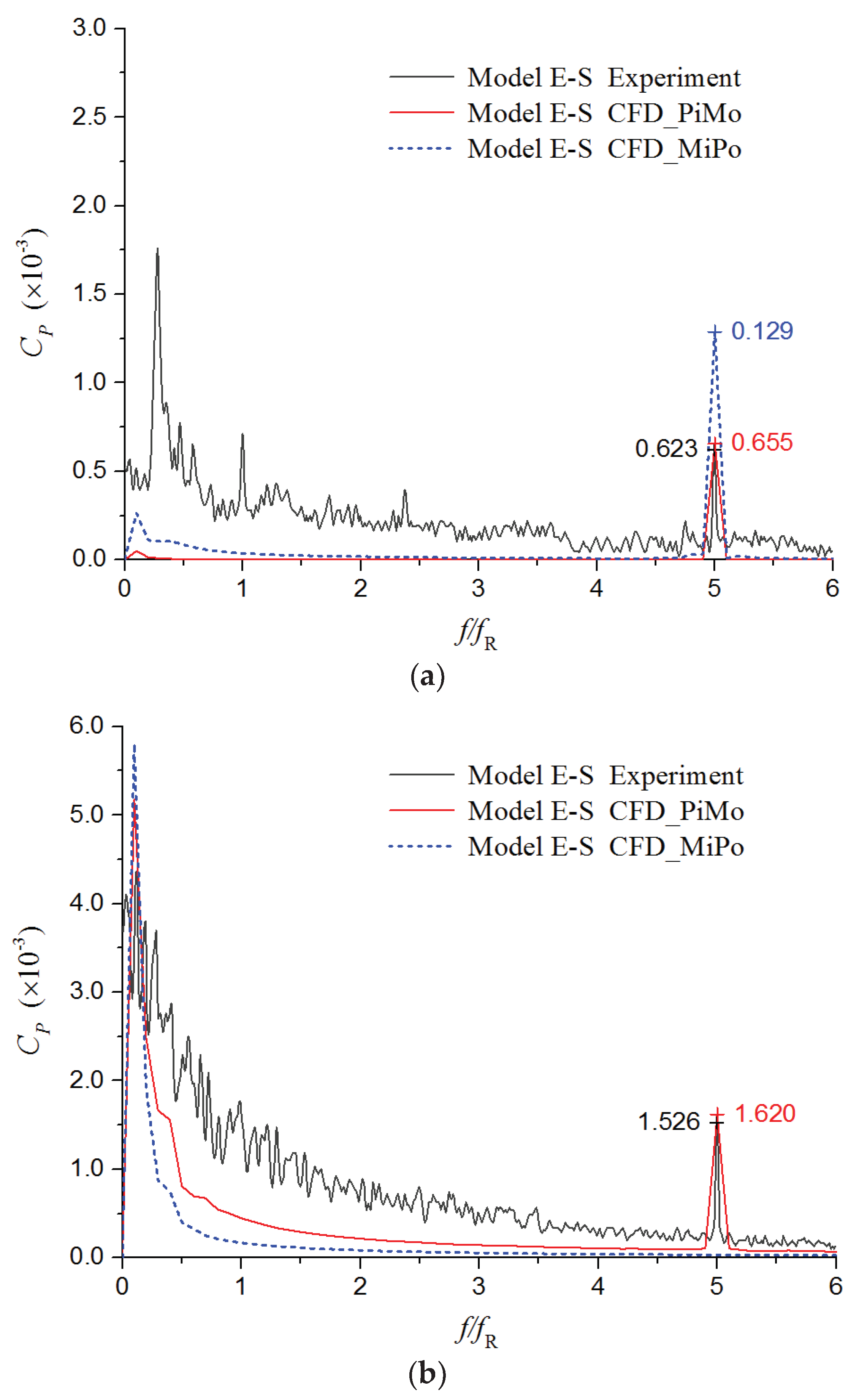 Energies 13 01592 g010