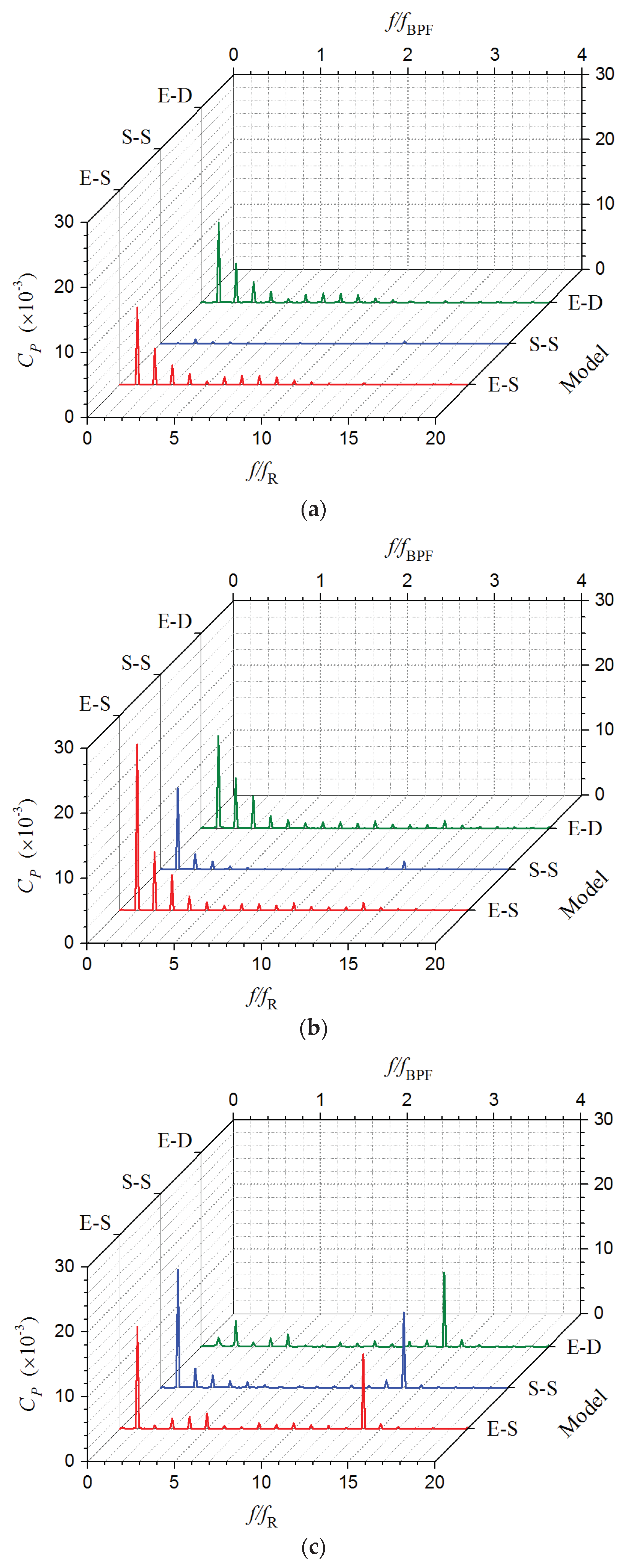 Energies 13 01592 g013