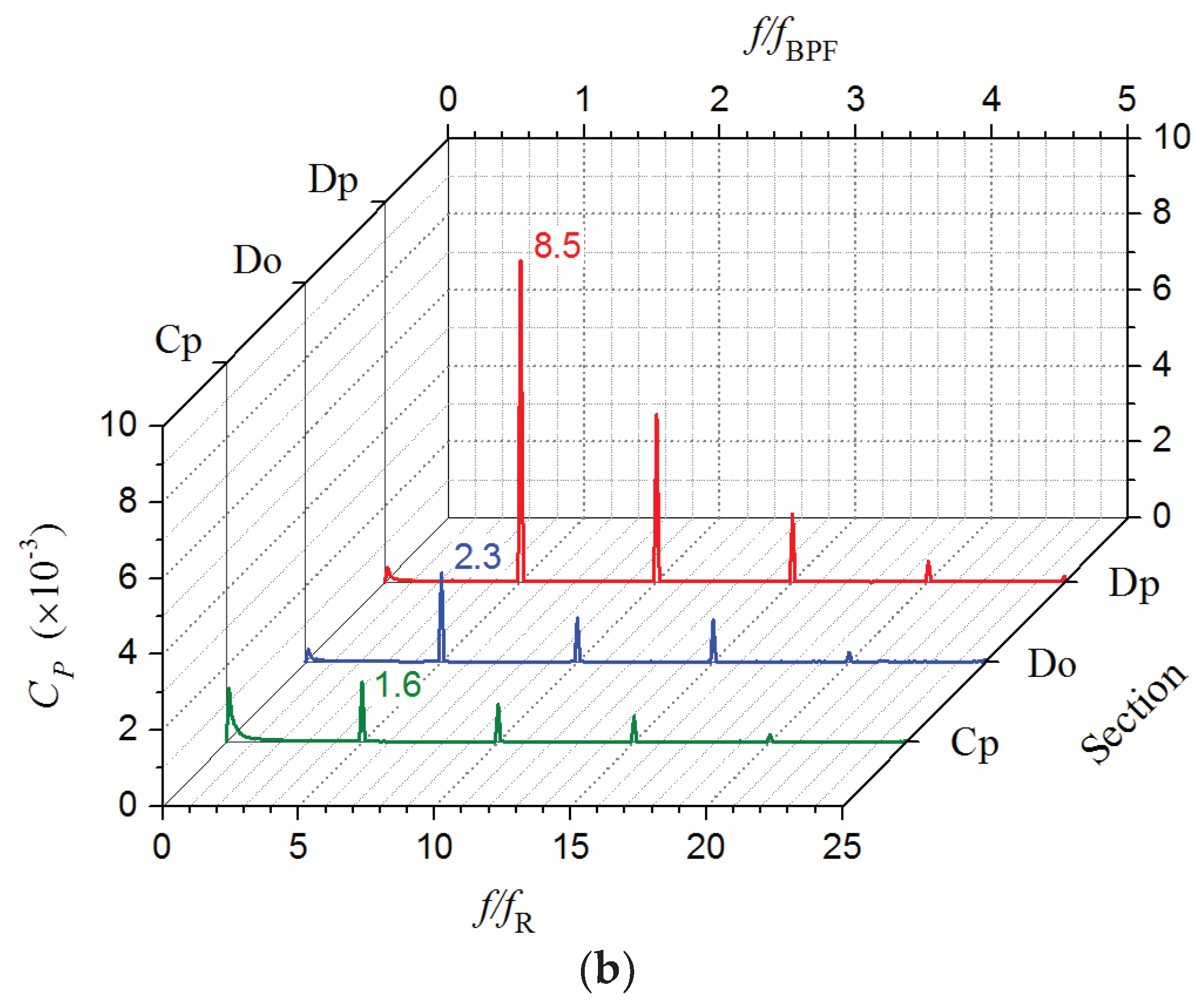 Energies 13 01592 g016b