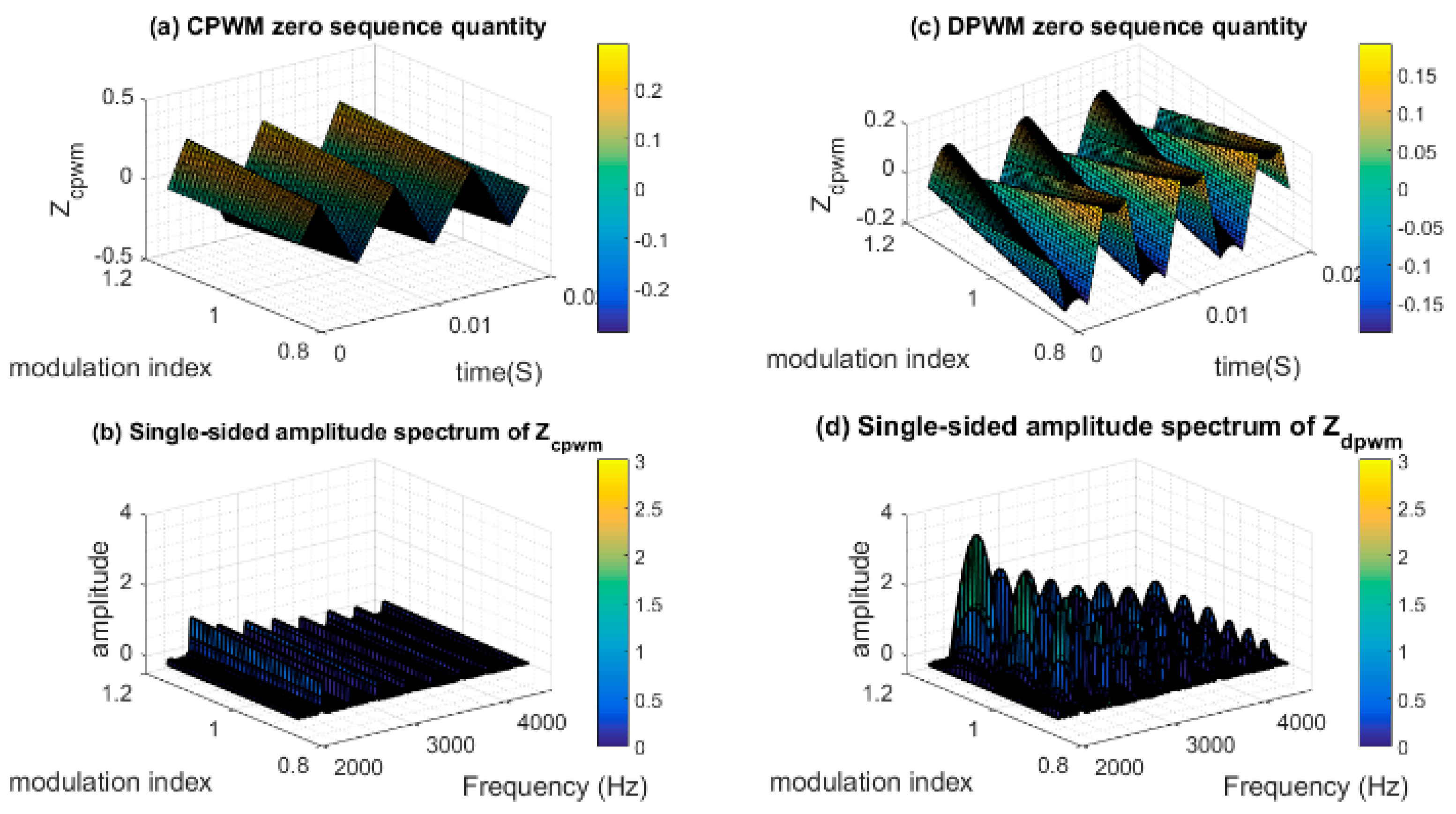 Energies 13 01595 g004 Energies 13 01595 g004
