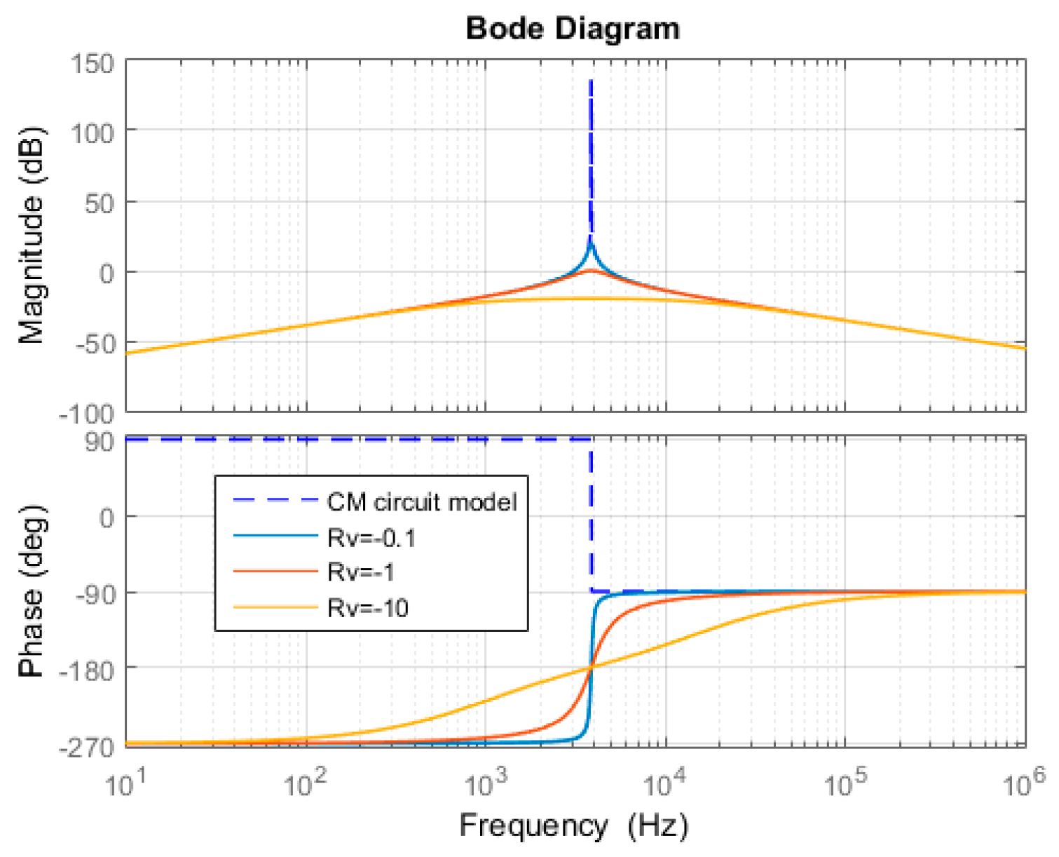 Energies 13 01595 g007 Energies 13 01595 g007