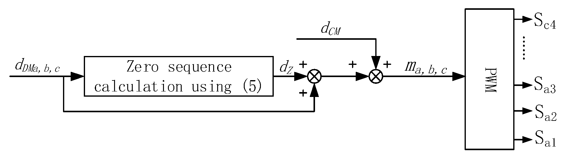 Energies 13 01595 g012 Energies 13 01595 g012