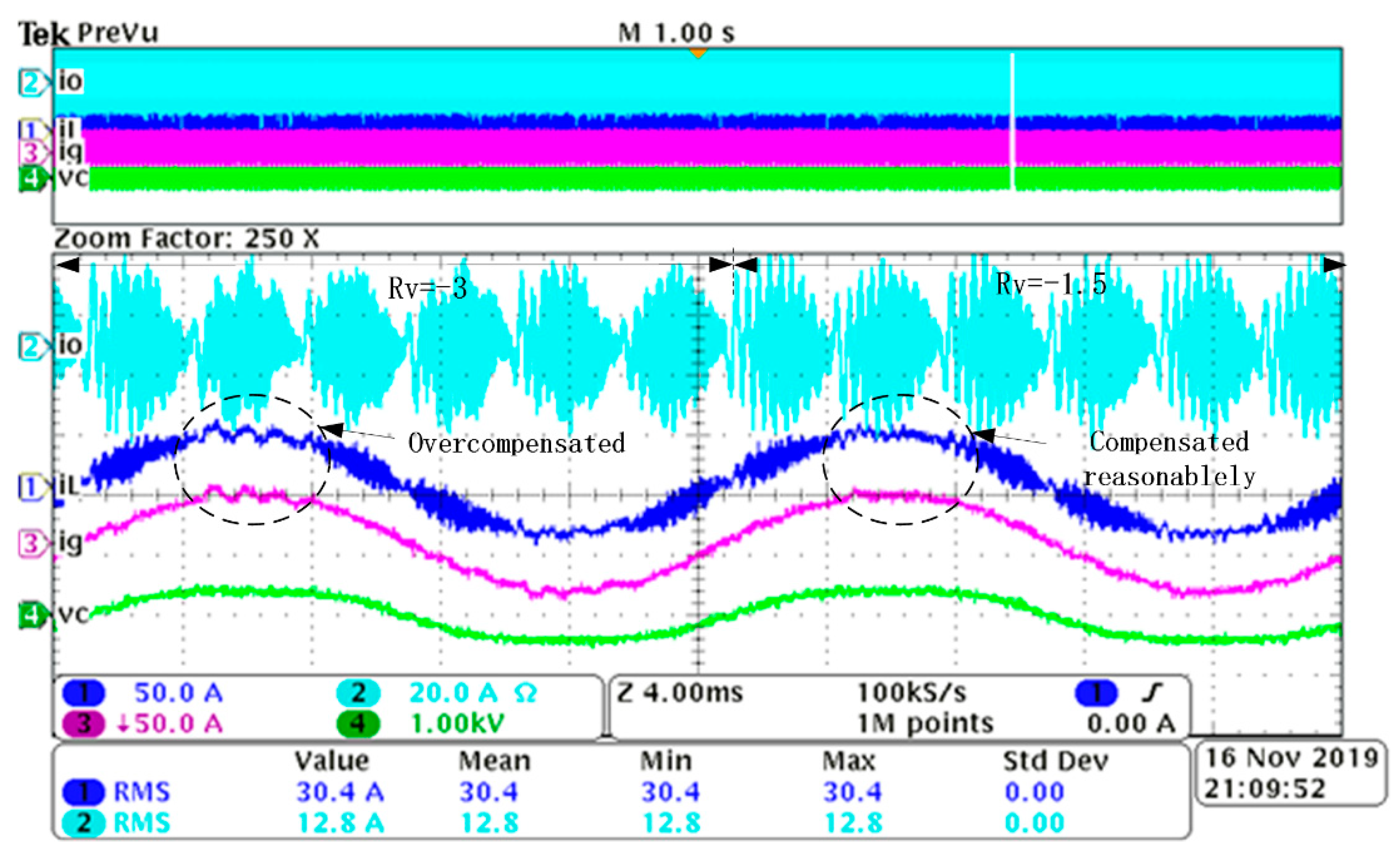 Energies 13 01595 g016 Energies 13 01595 g016