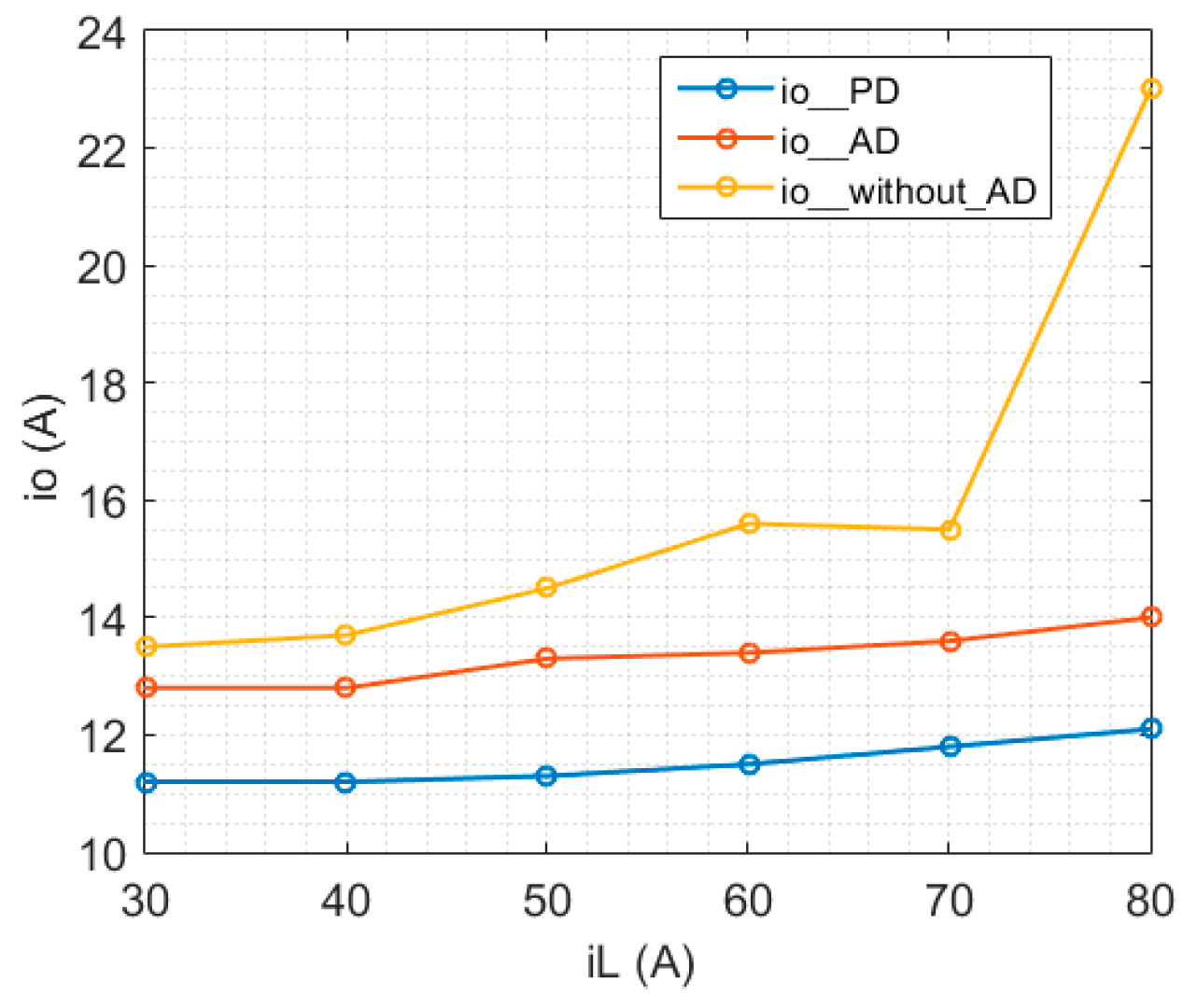 Energies 13 01595 g022 Energies 13 01595 g022