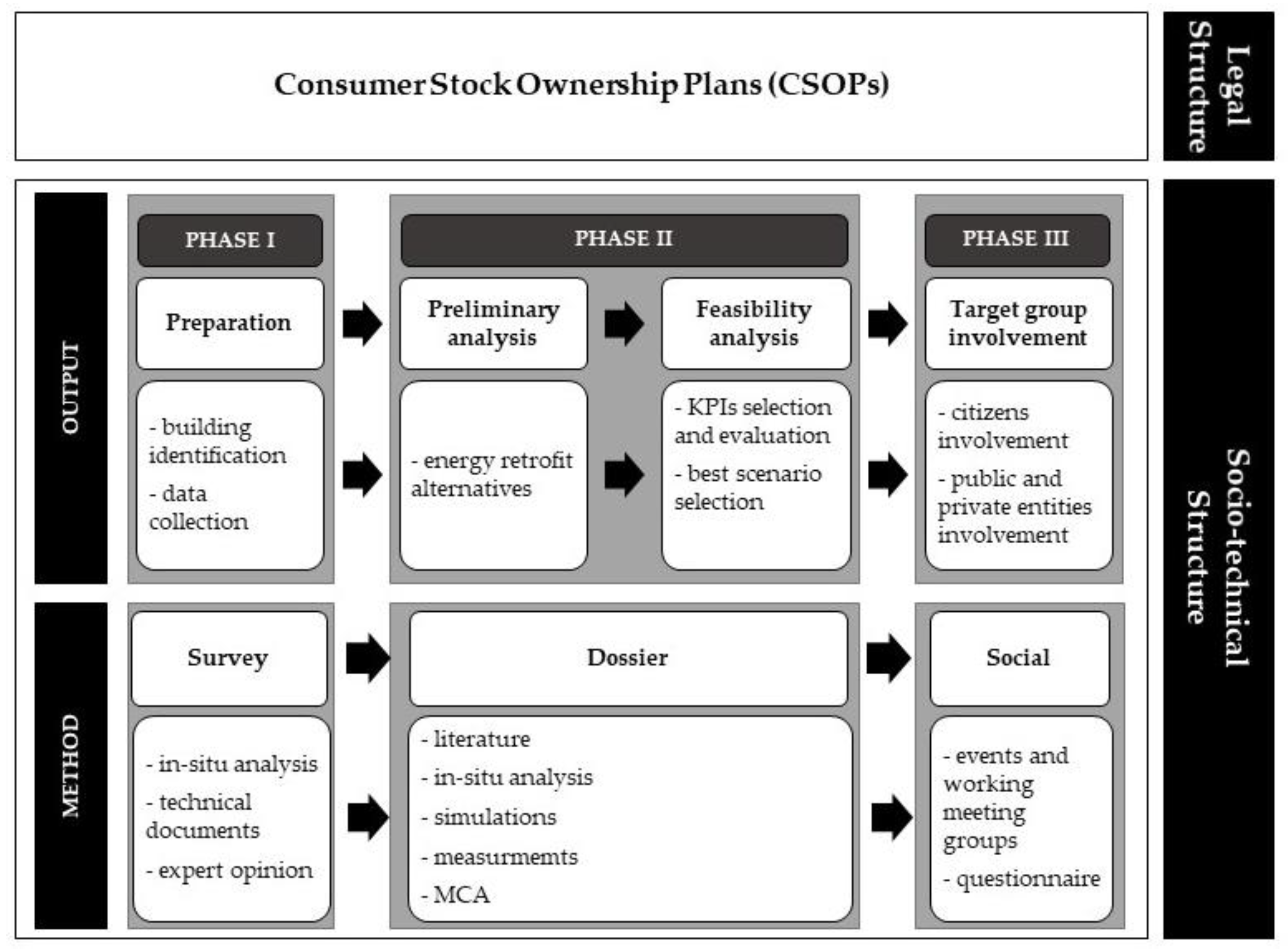 Energies 13 01597 g002 Energies 13 01597 g002