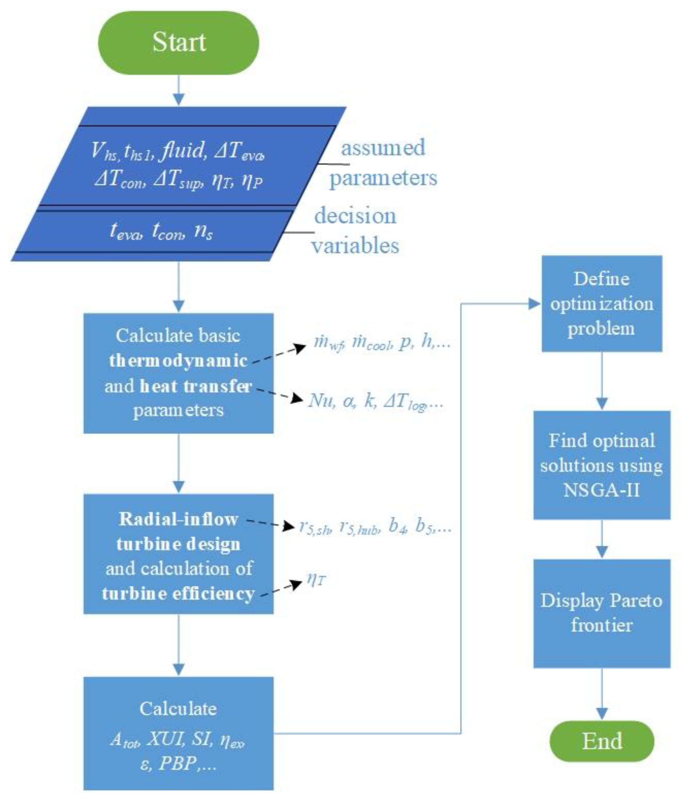 Energies 13 01598 g002 Energies 13 01598 g002