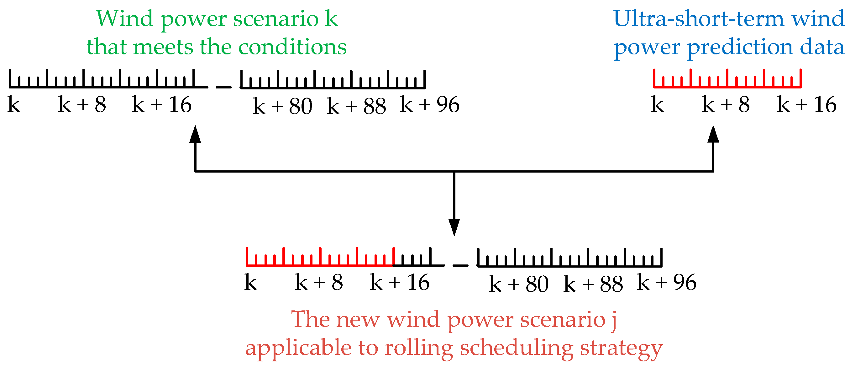 Energies 13 01599 g004
