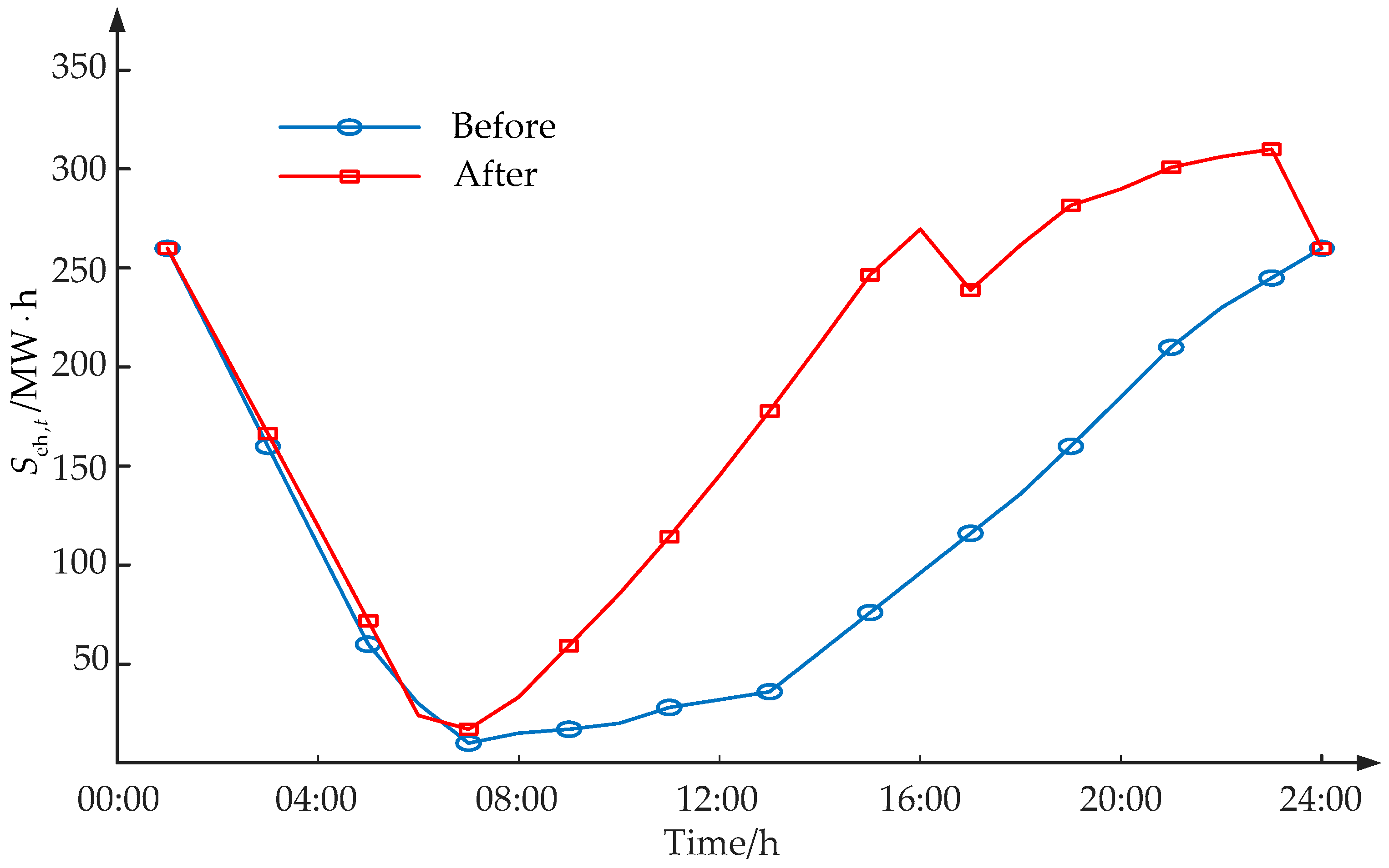 Energies 13 01599 g012