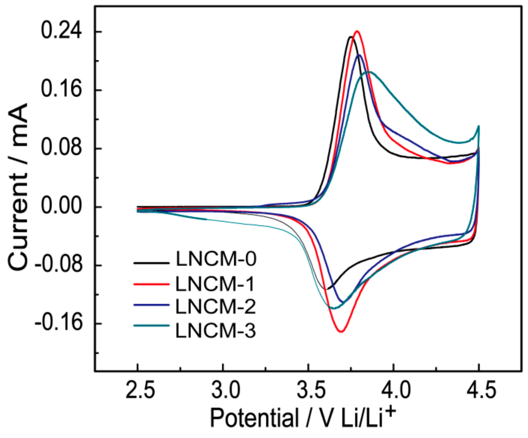 Energies 13 01602 g005 Energies 13 01602 g005