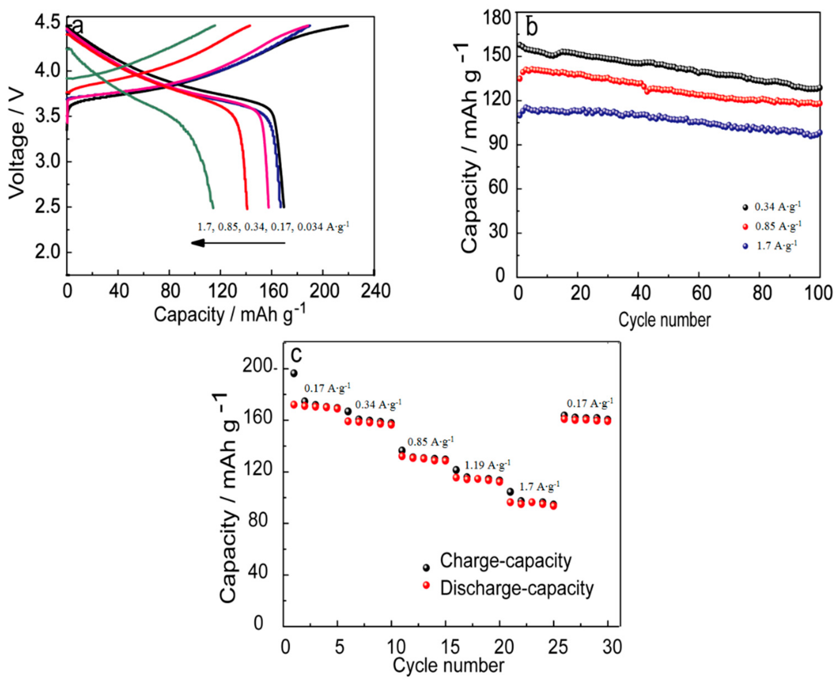 Energies 13 01602 g009 Energies 13 01602 g009