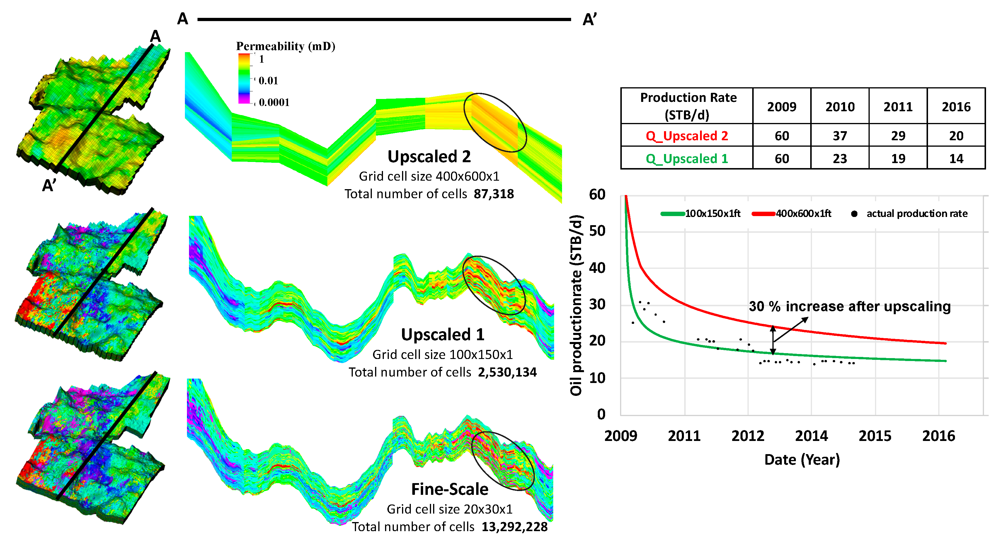 Energies Free FullText Practical Aspects of Upscaling Geocellular