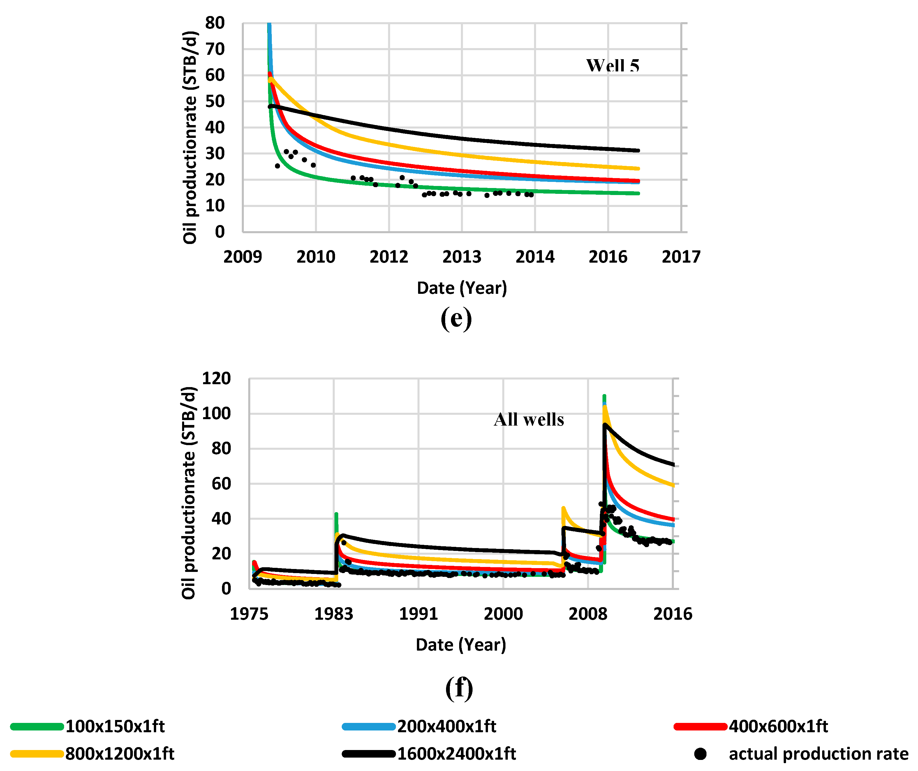 Energies 13 01604 g009b