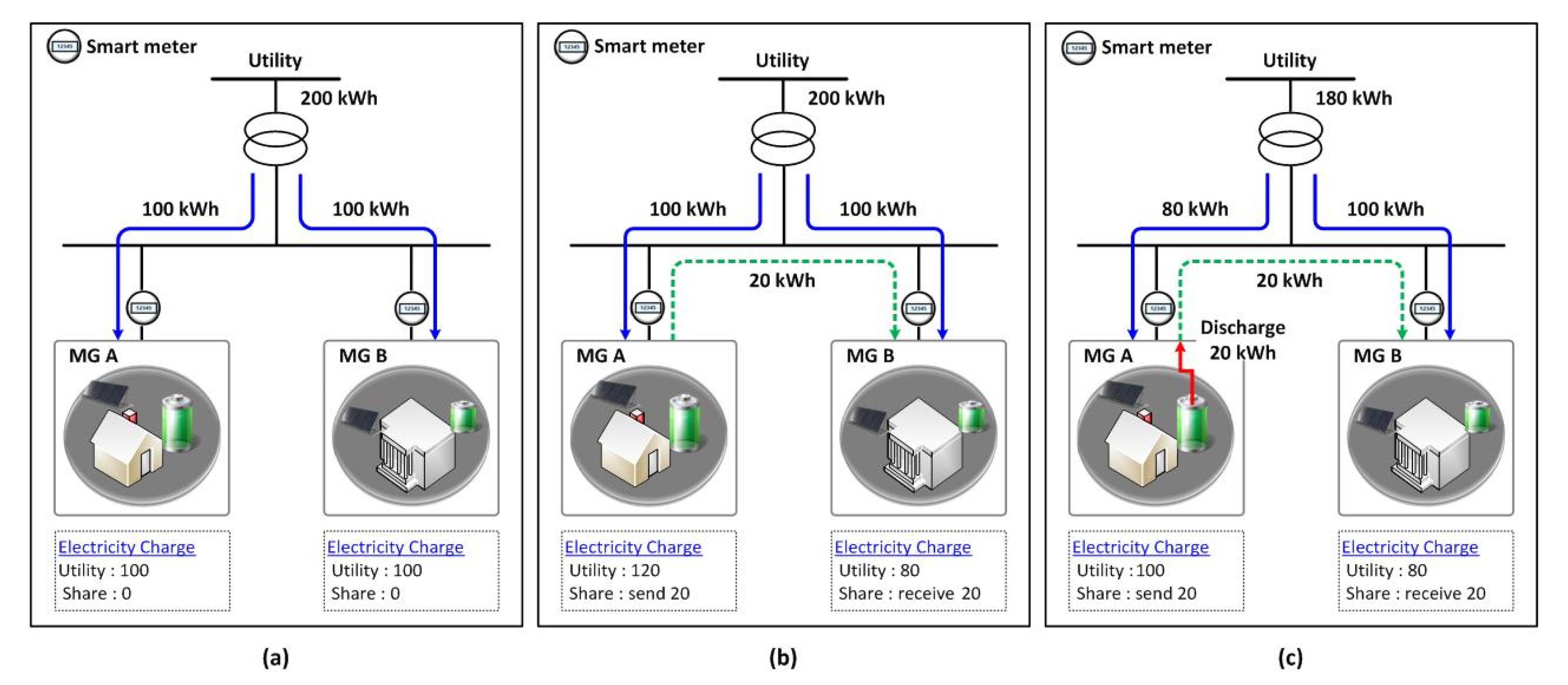 Energies 13 01605 g002
