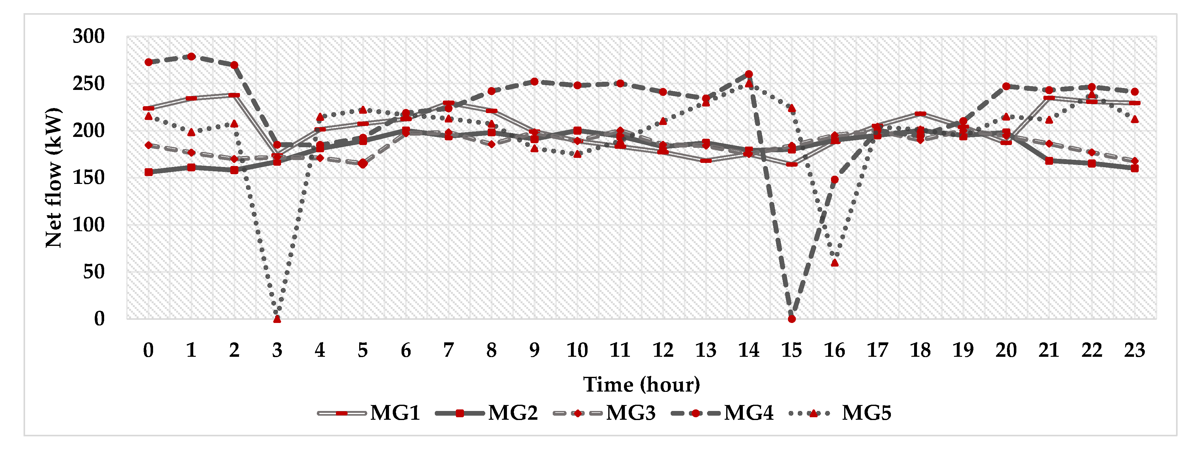 Energies 13 01605 g010