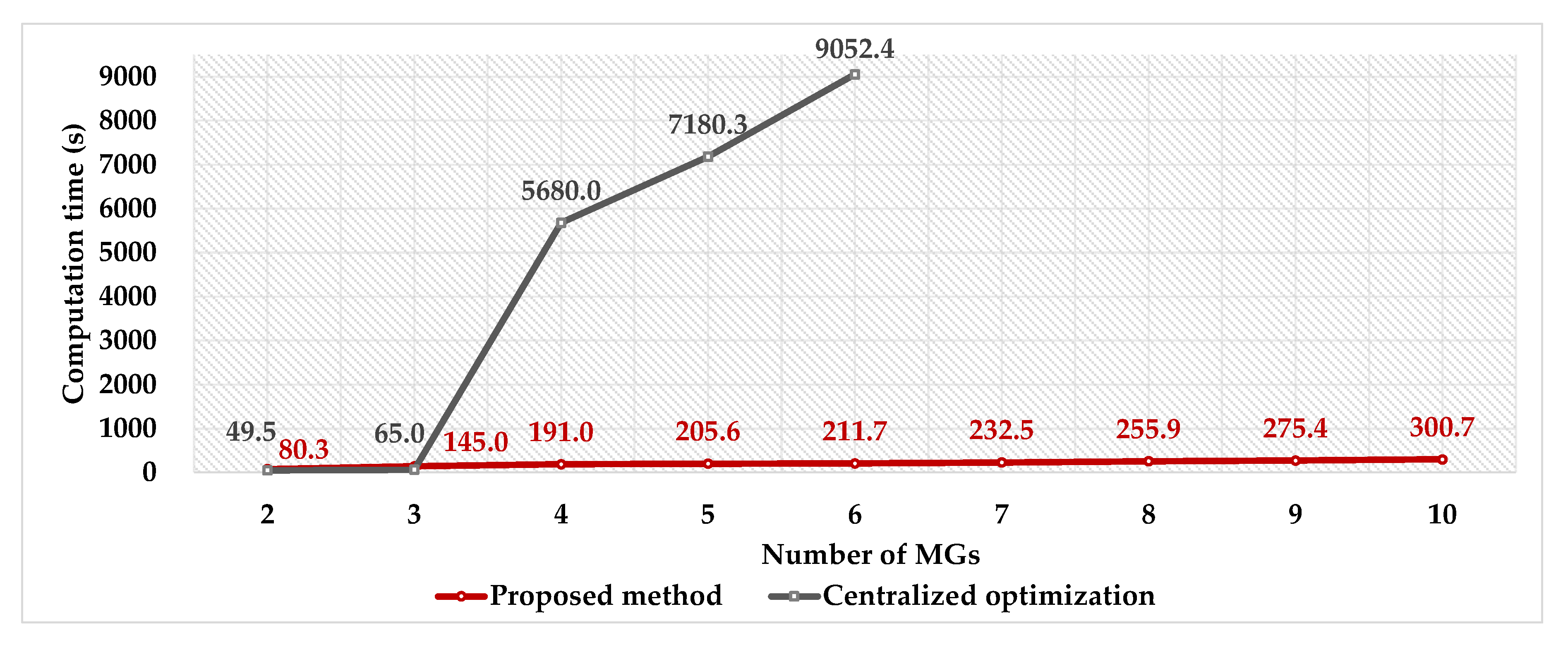 Energies 13 01605 g012
