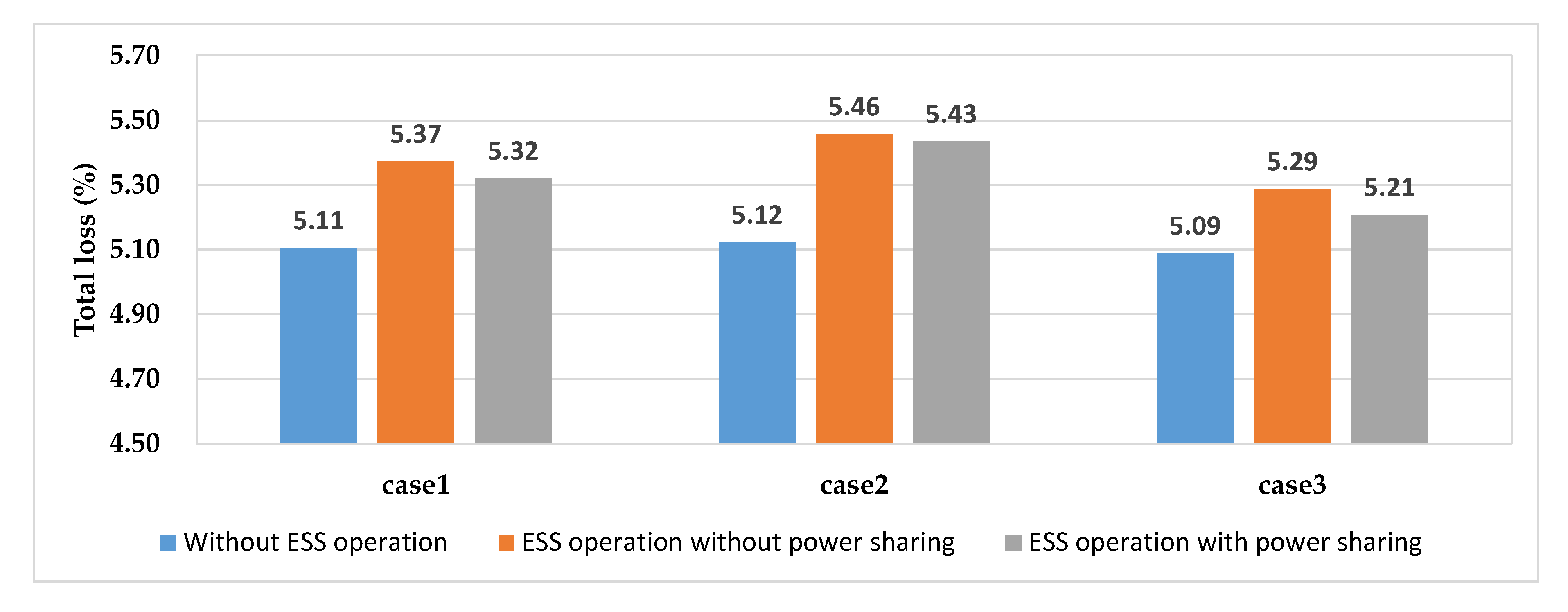 Energies 13 01605 g013