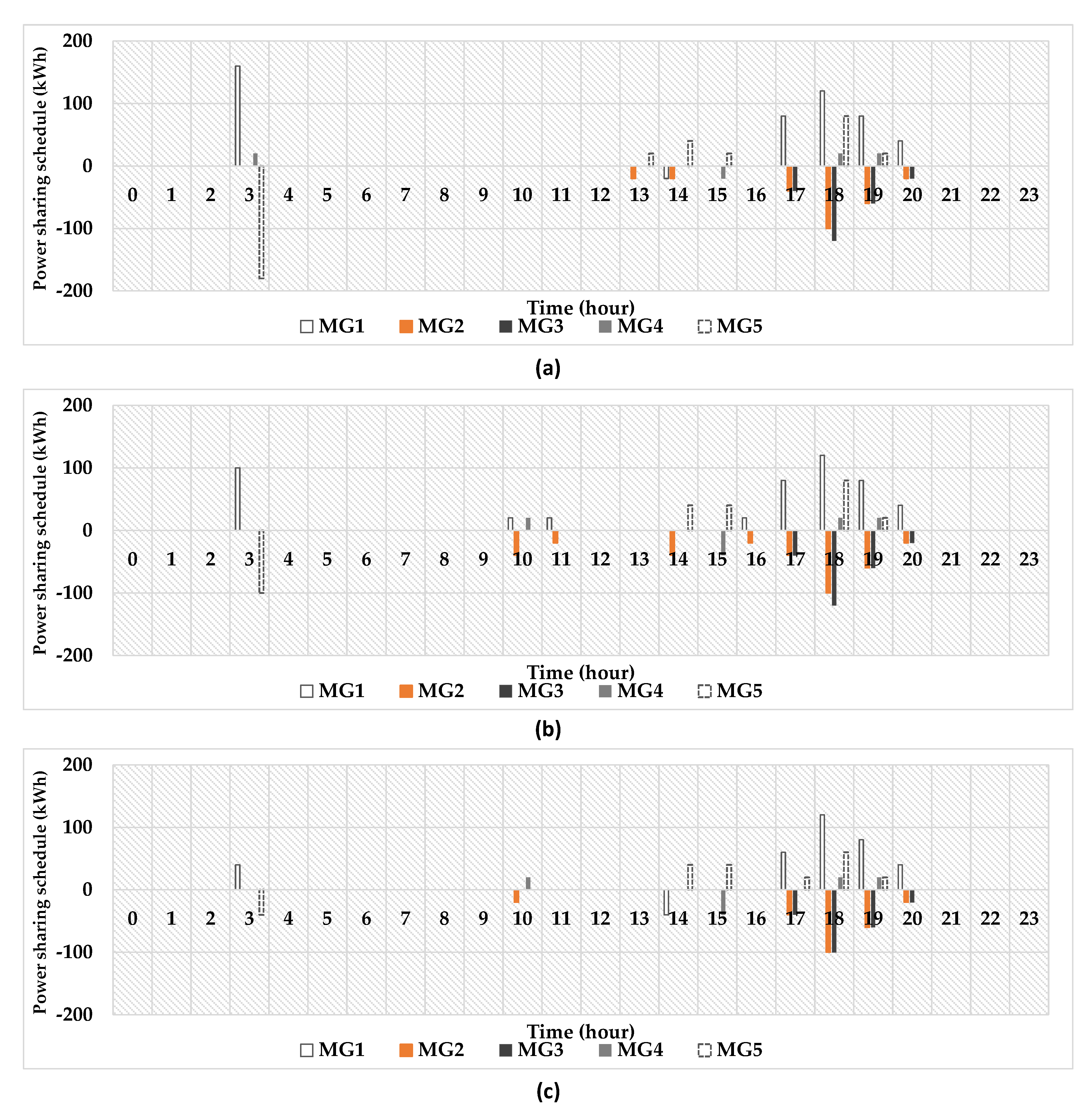 Energies 13 01605 g014