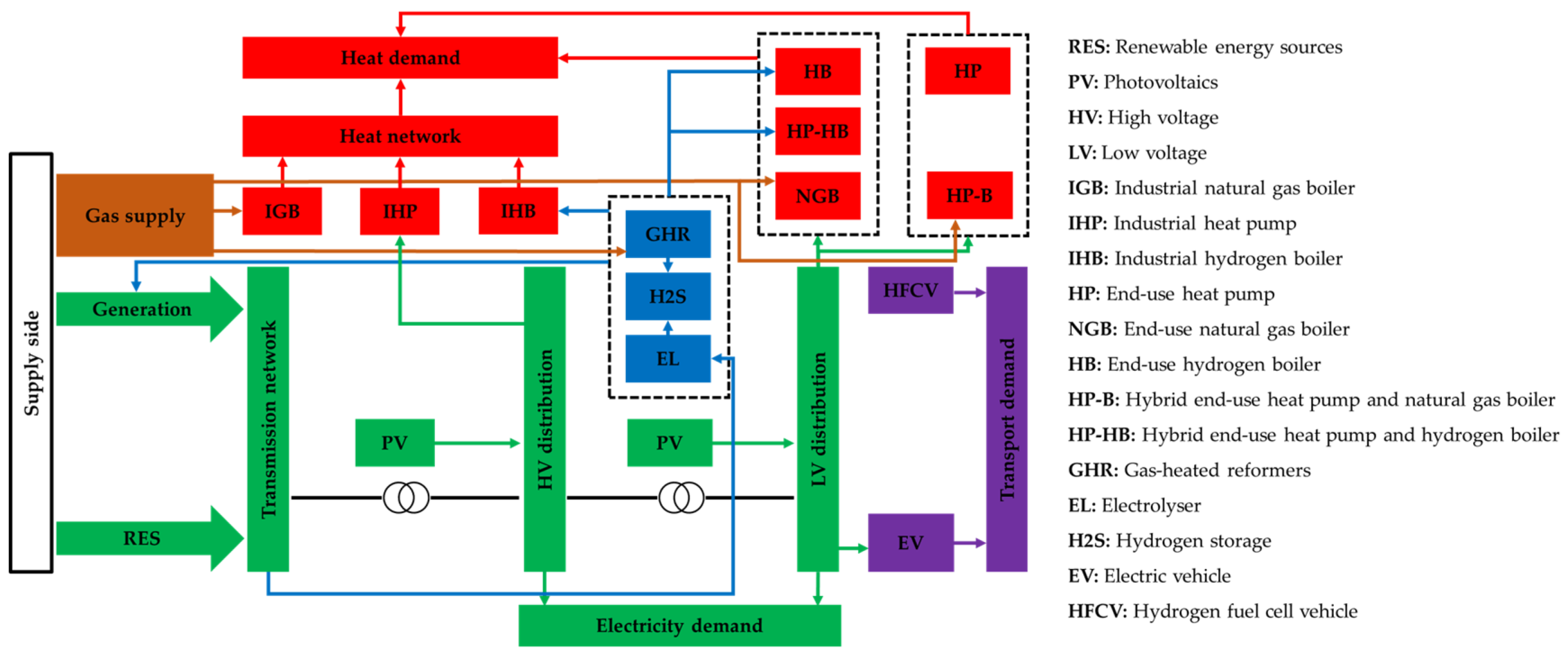 Energies 13 01606 g001