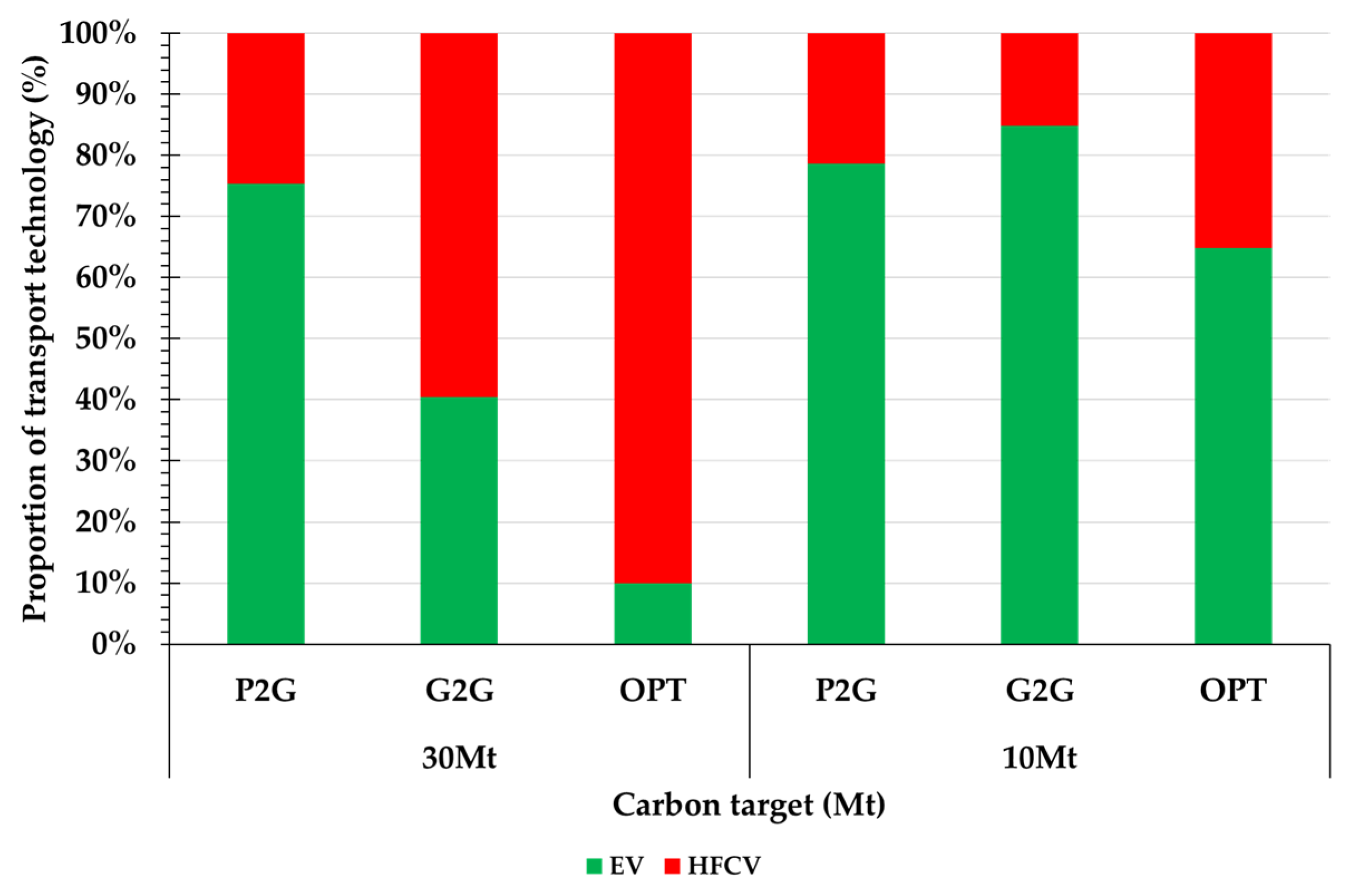 Energies 13 01606 g007