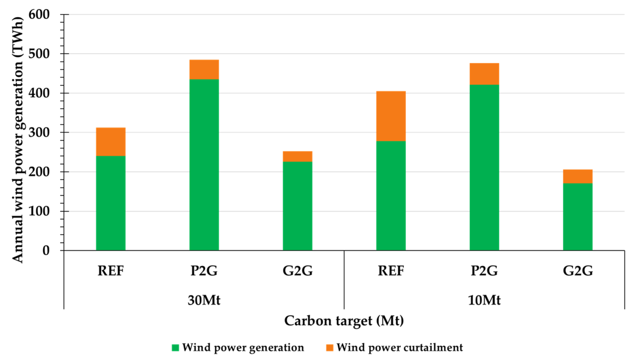 Energies 13 01606 g009