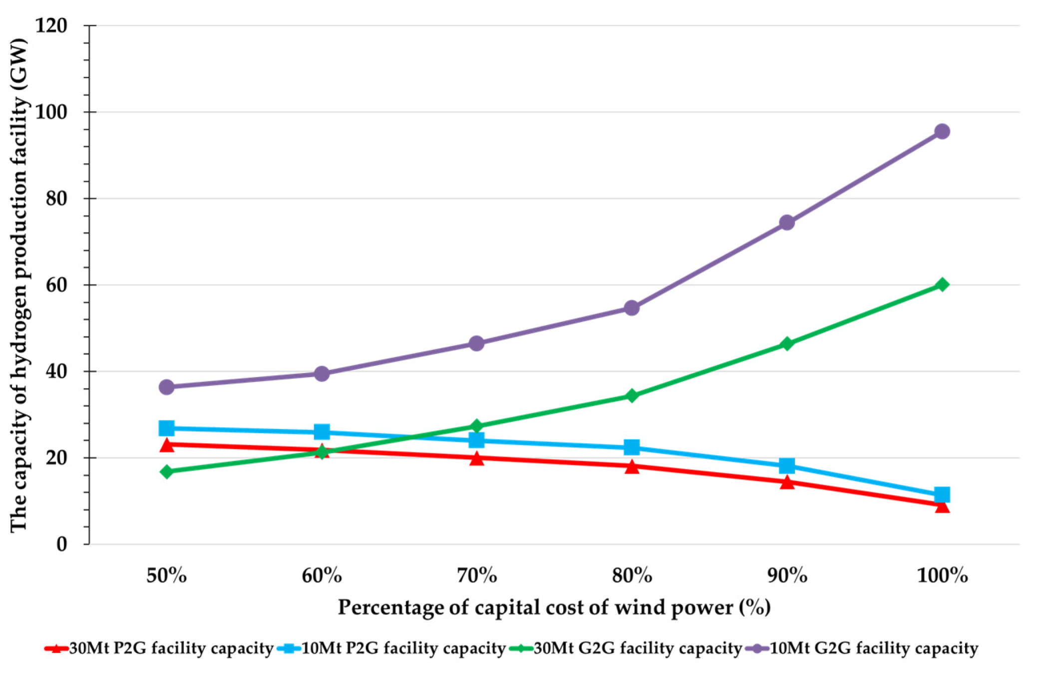 Energies 13 01606 g010