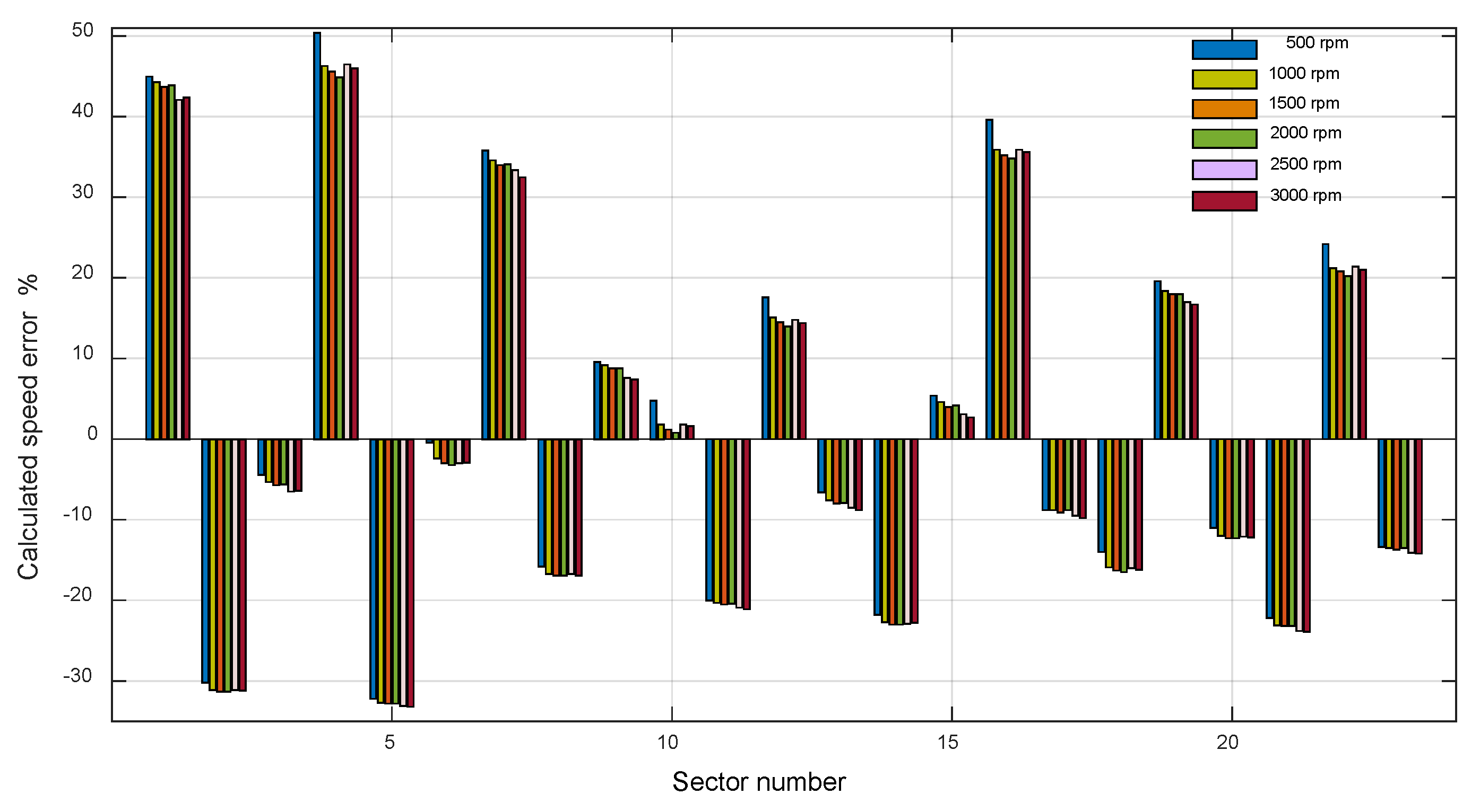 Energies 13 01607 g008