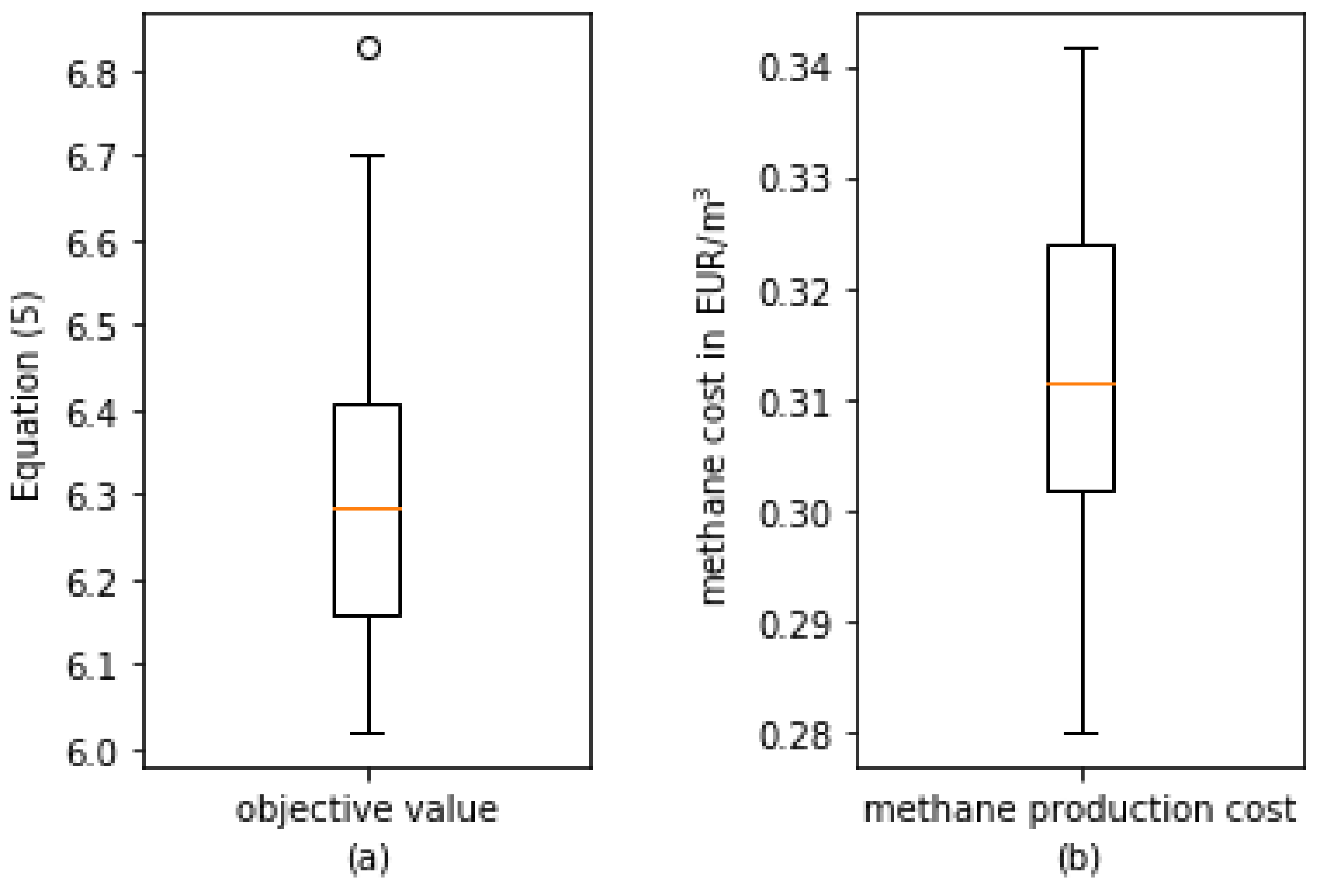 Energies 13 01610 g003 Energies 13 01610 g003