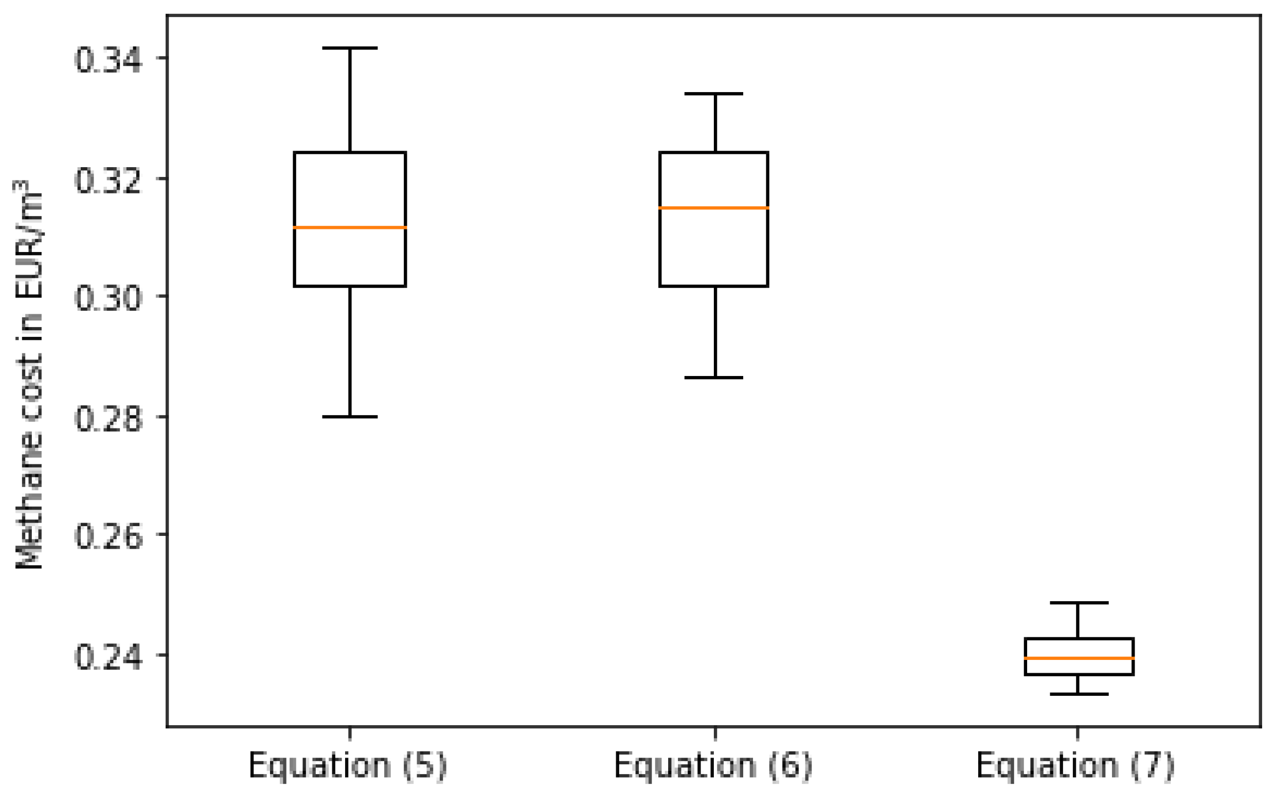 Energies 13 01610 g007 Energies 13 01610 g007