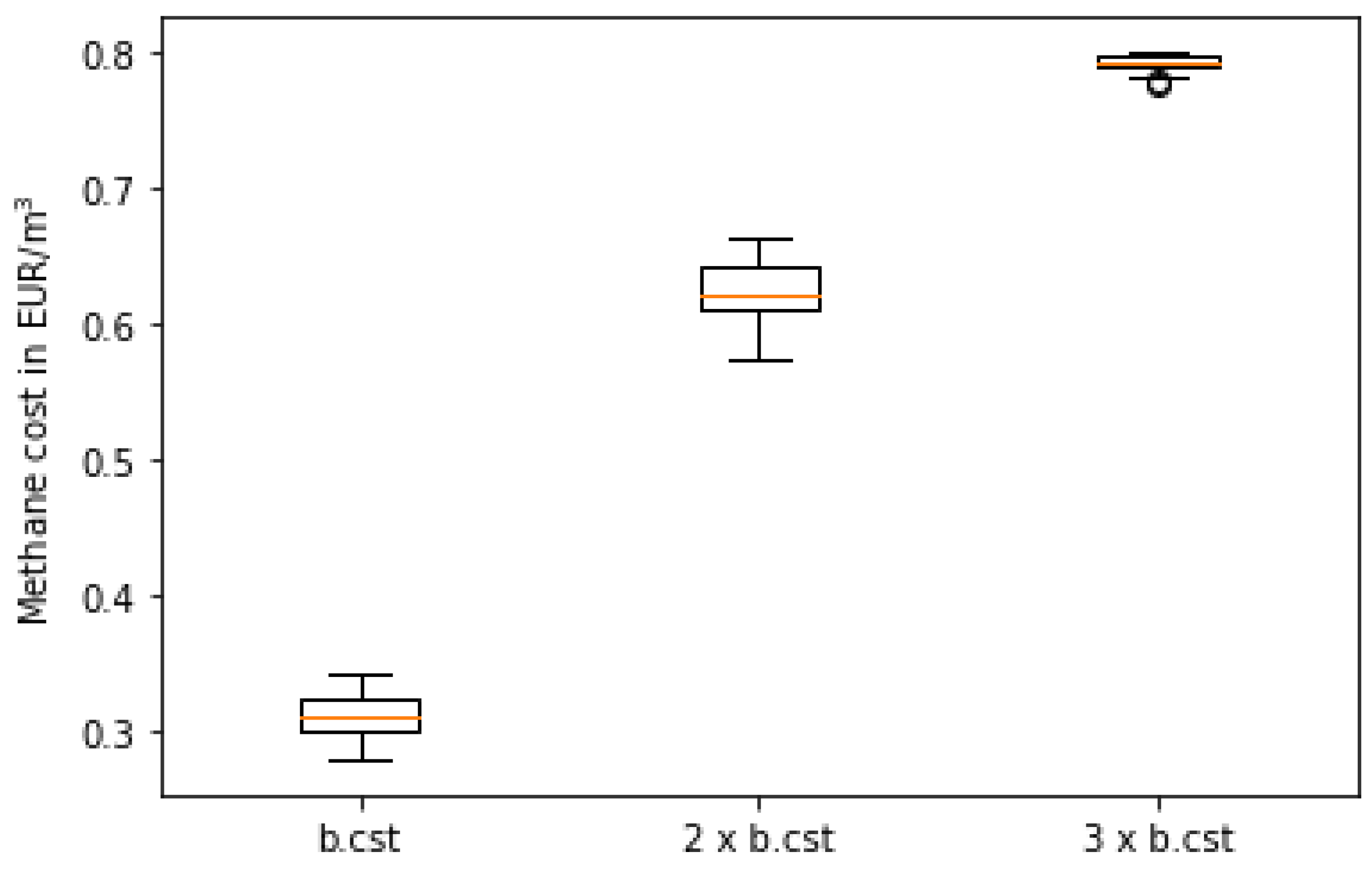 Energies 13 01610 g010 Energies 13 01610 g010