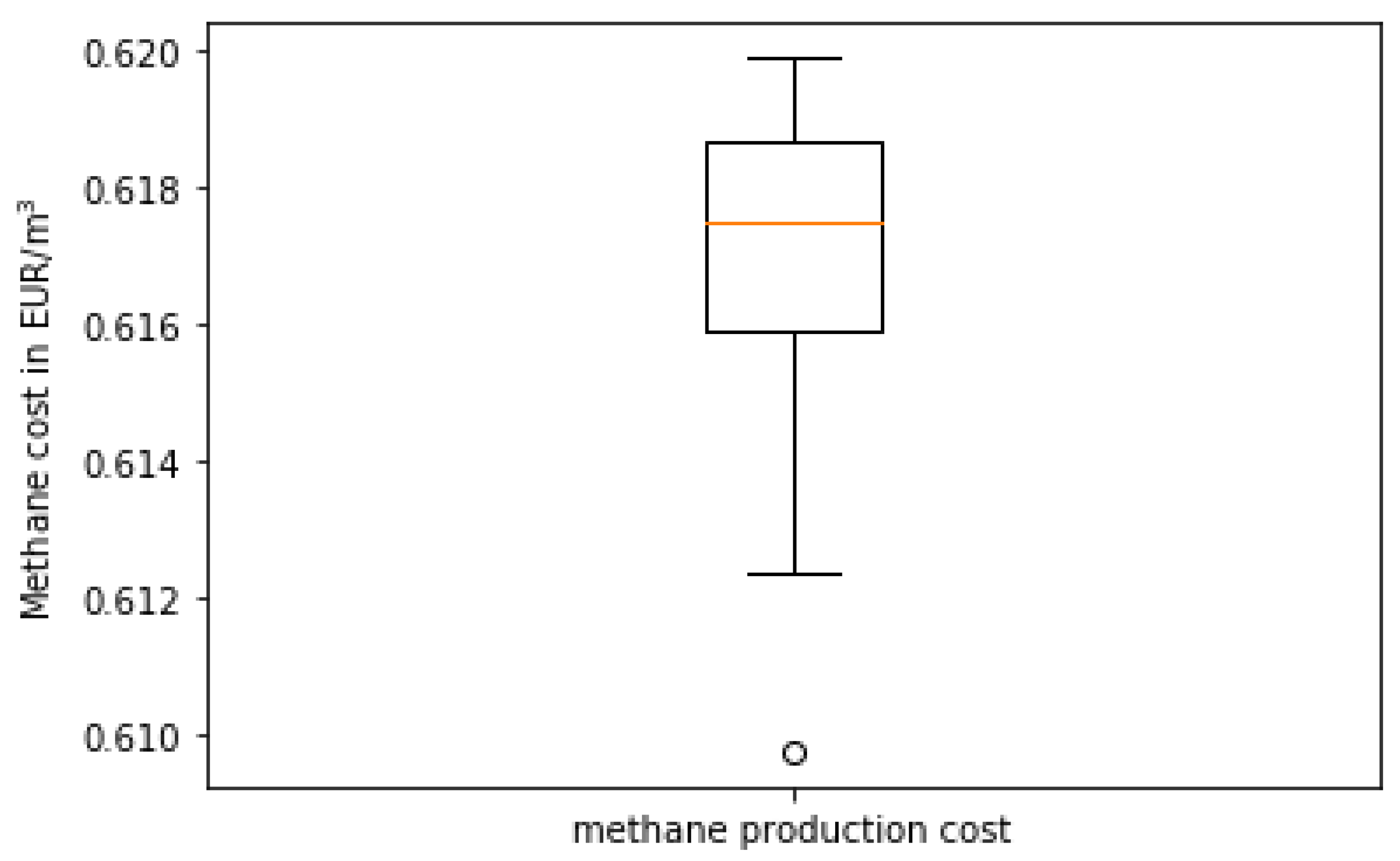 Energies 13 01610 g013 Energies 13 01610 g013