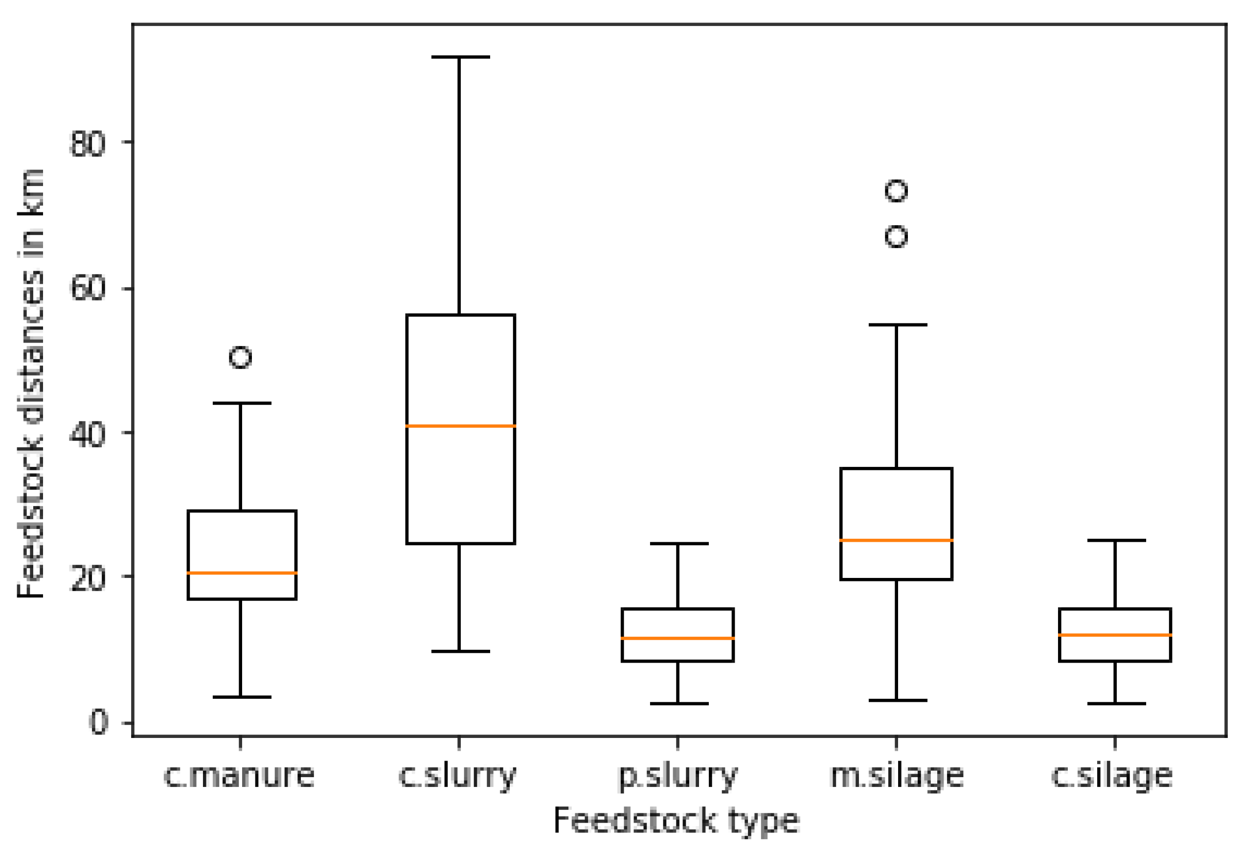 Energies 13 01610 g015 Energies 13 01610 g015