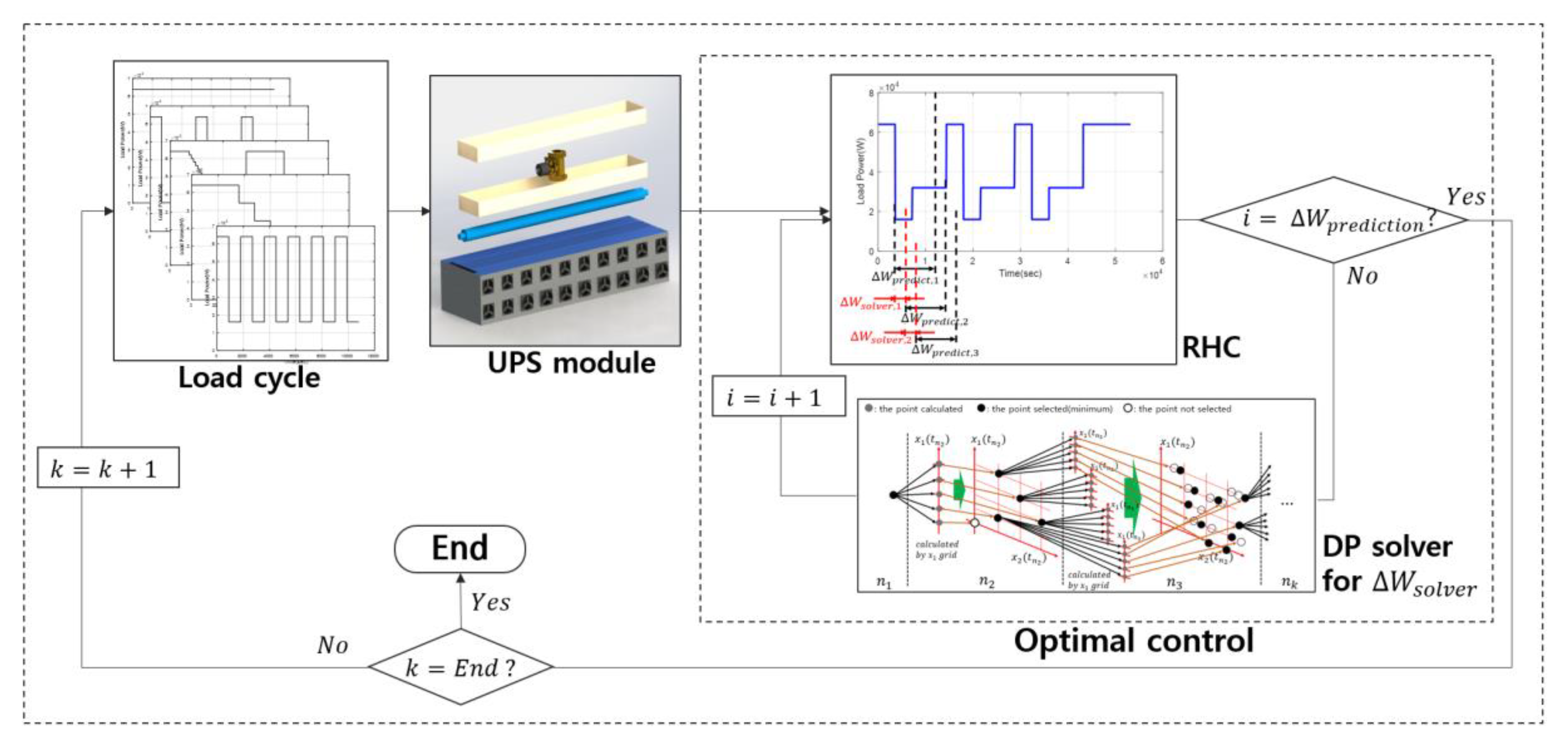 Energies 13 01611 g002