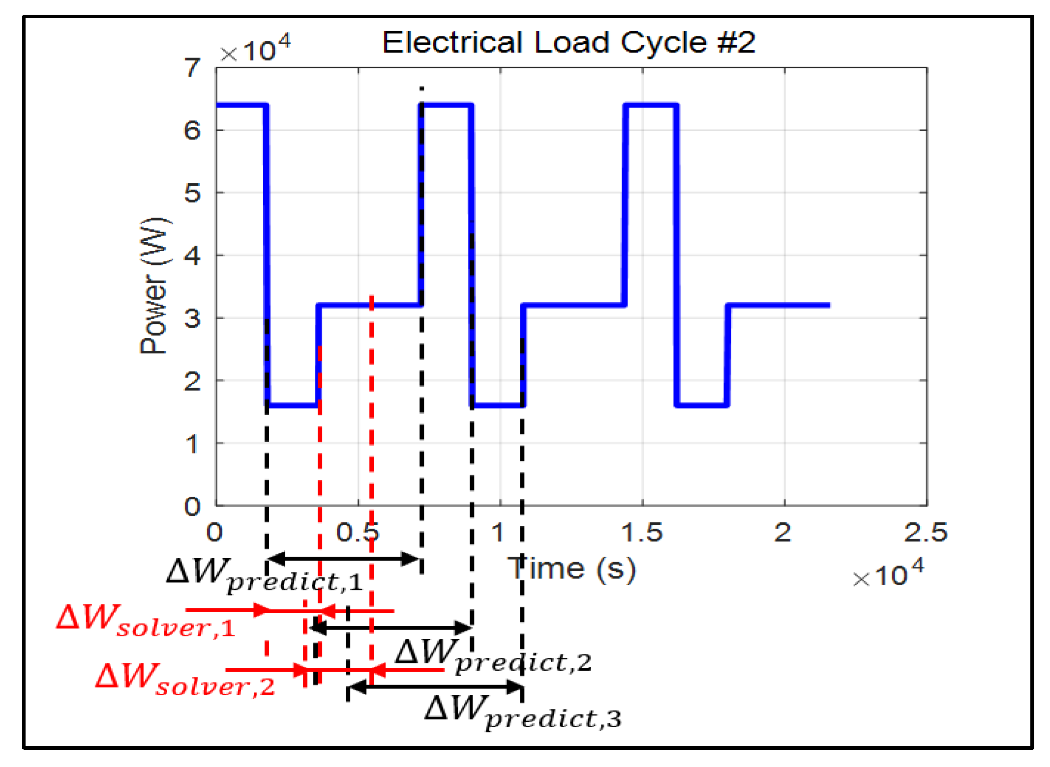 Energies 13 01611 g003