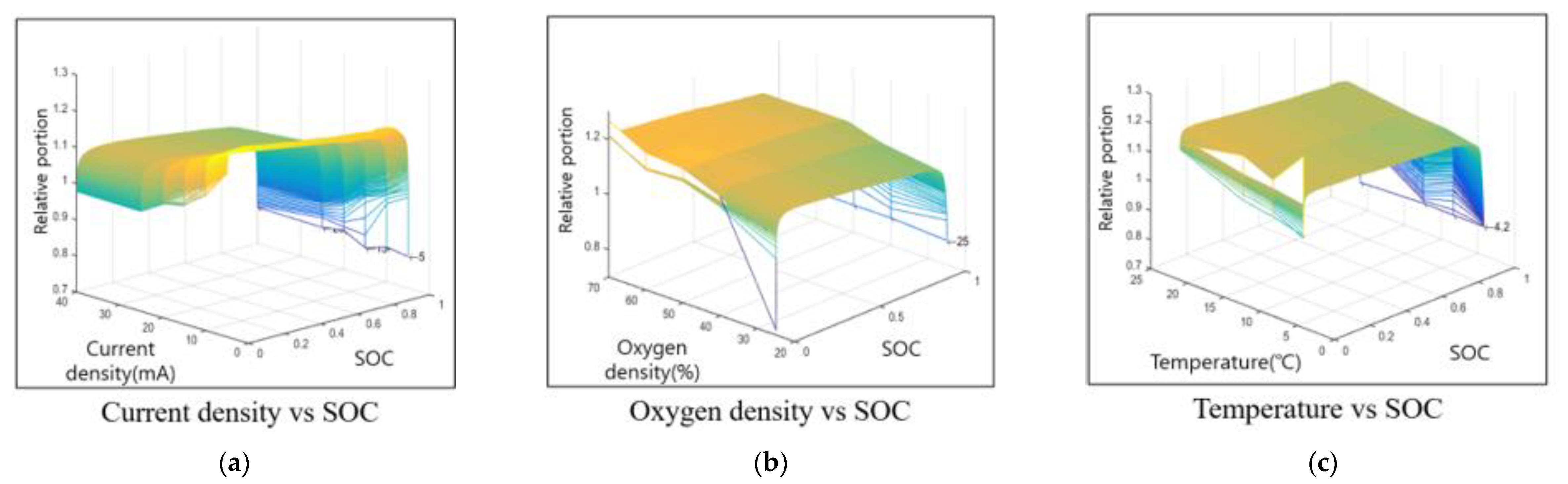 Energies 13 01611 g004