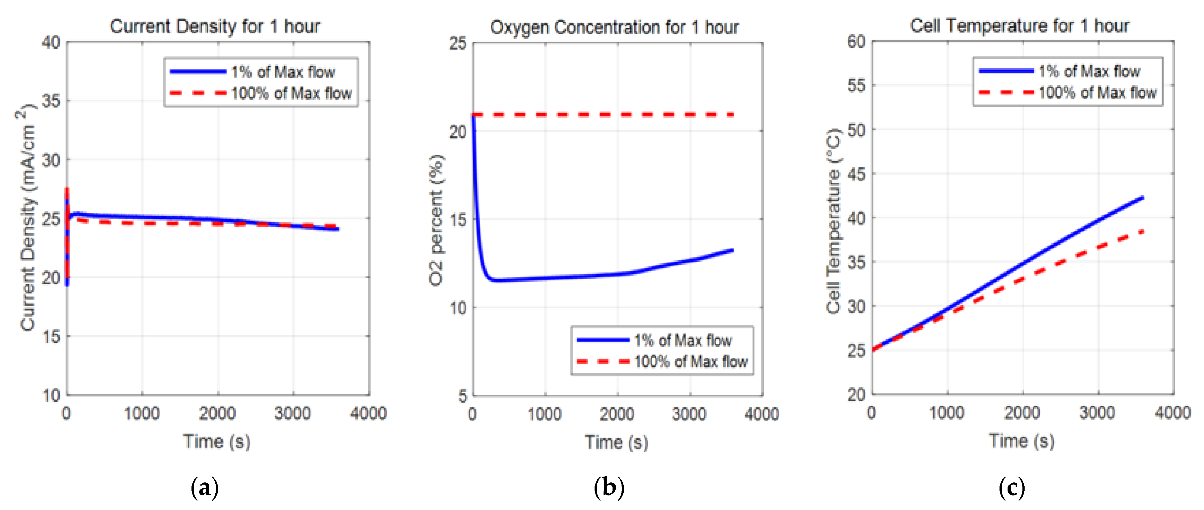 Energies 13 01611 g005