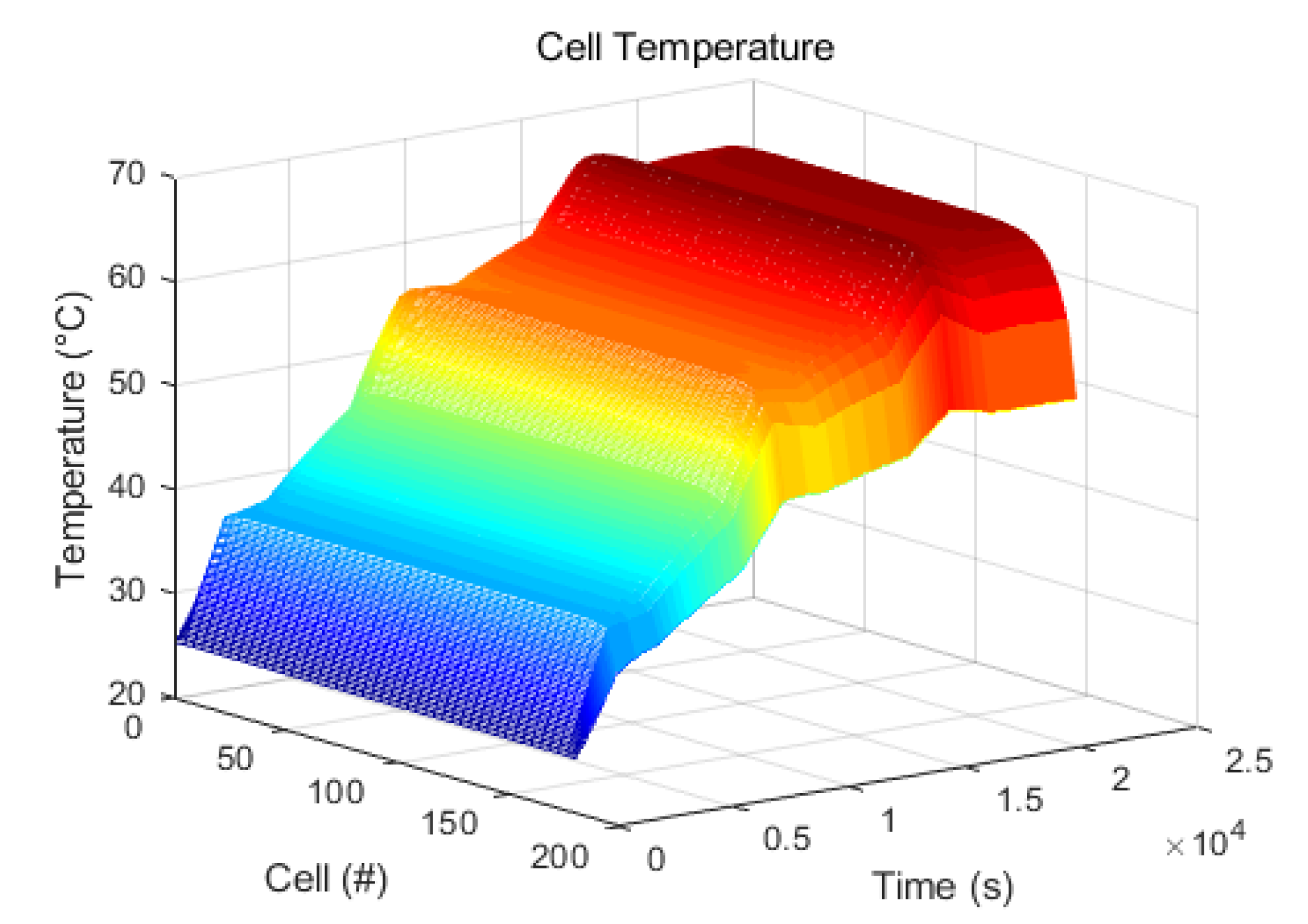 Energies 13 01611 g007