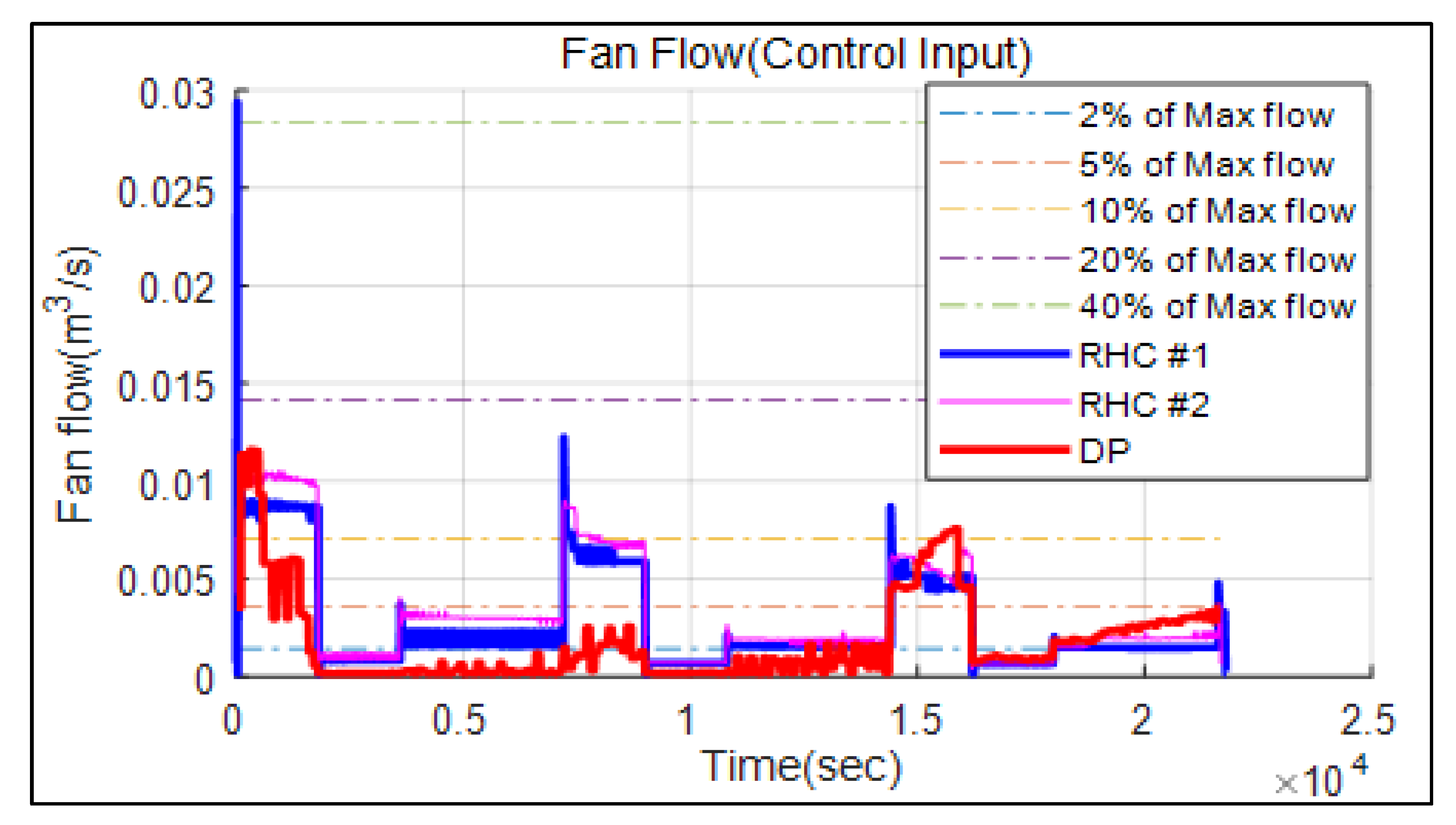 Energies 13 01611 g009