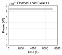 Energies 13 01611 i001
