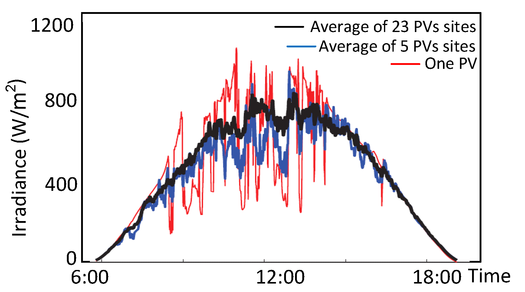Energies 13 01613 g001