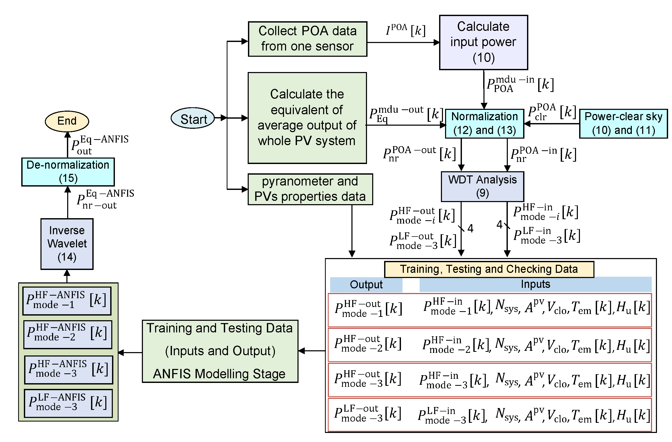 Energies 13 01613 g002