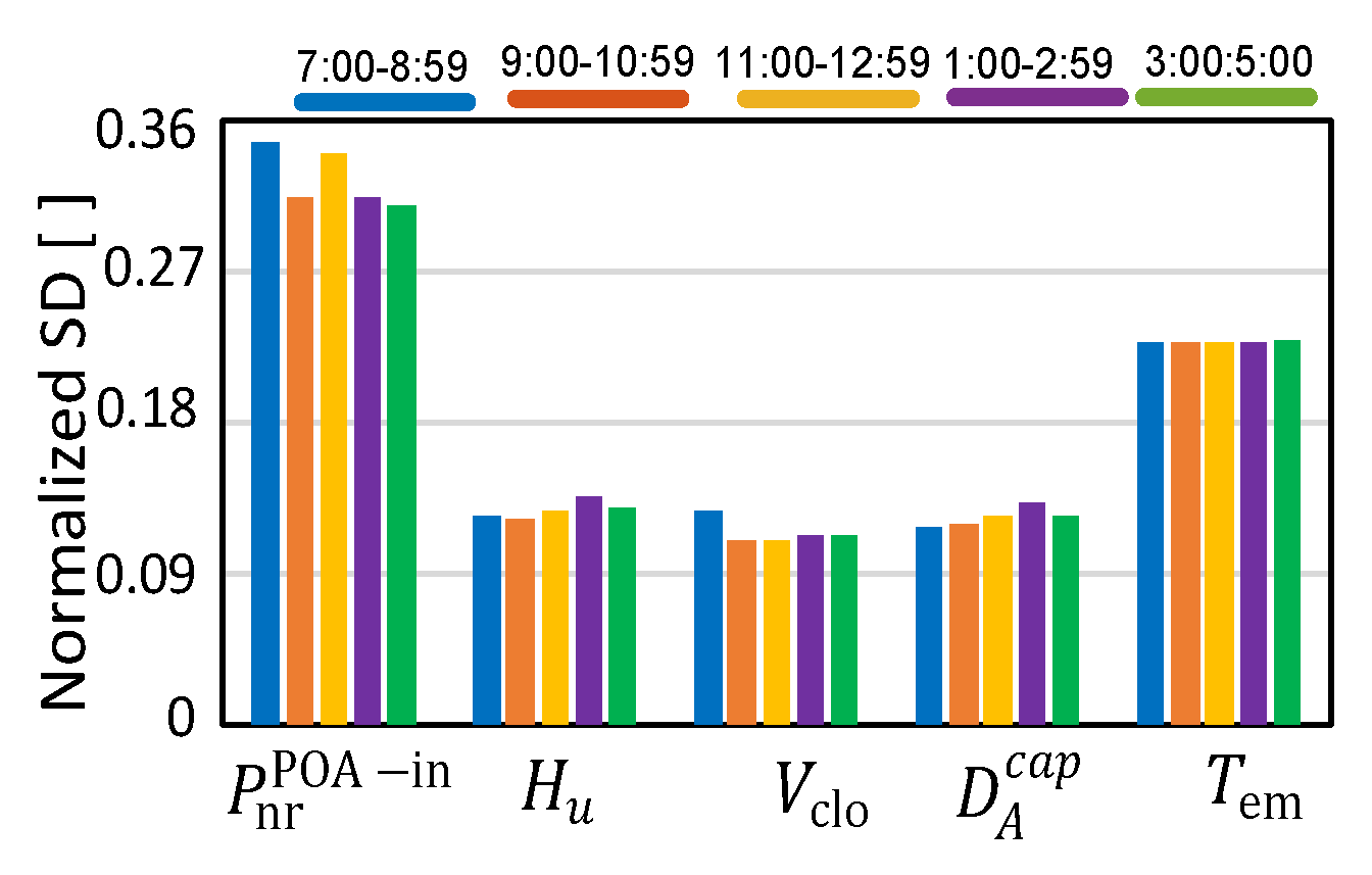Energies 13 01613 g009