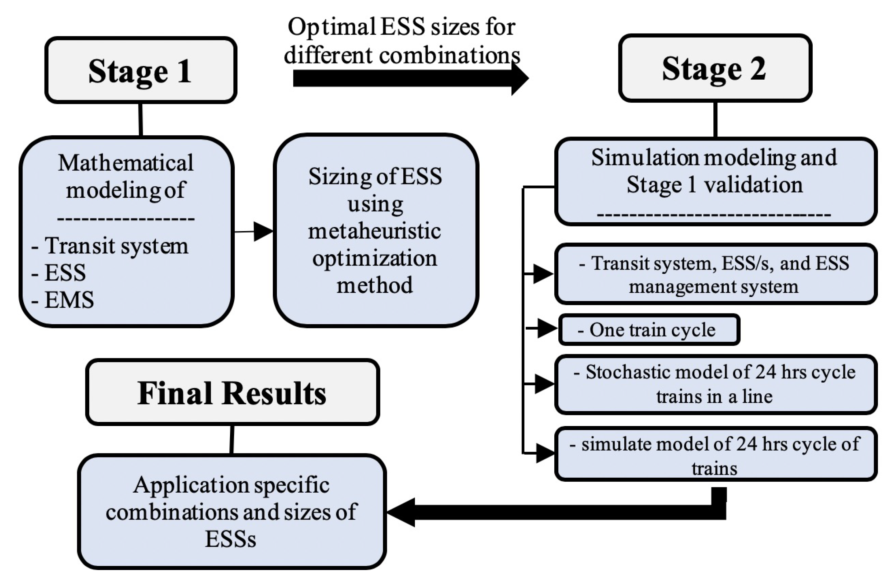 Energies 13 01614 g001