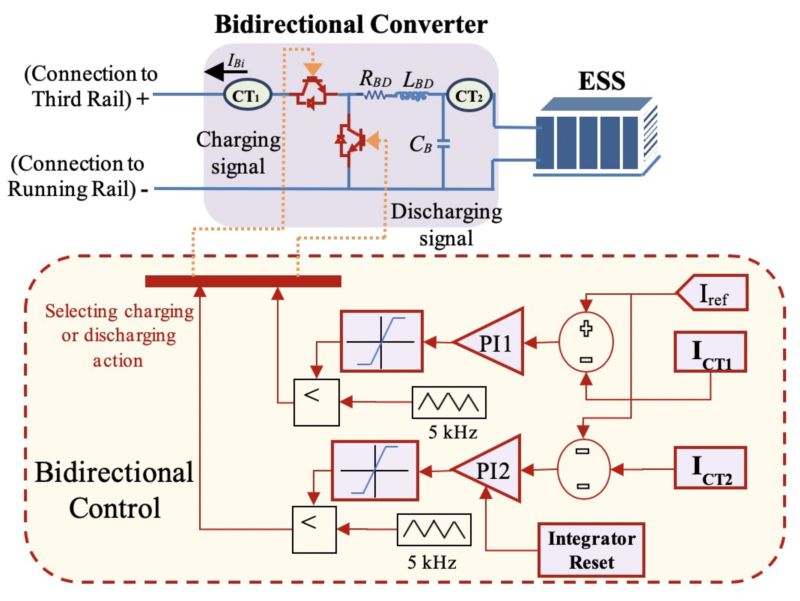 Energies 13 01614 g007