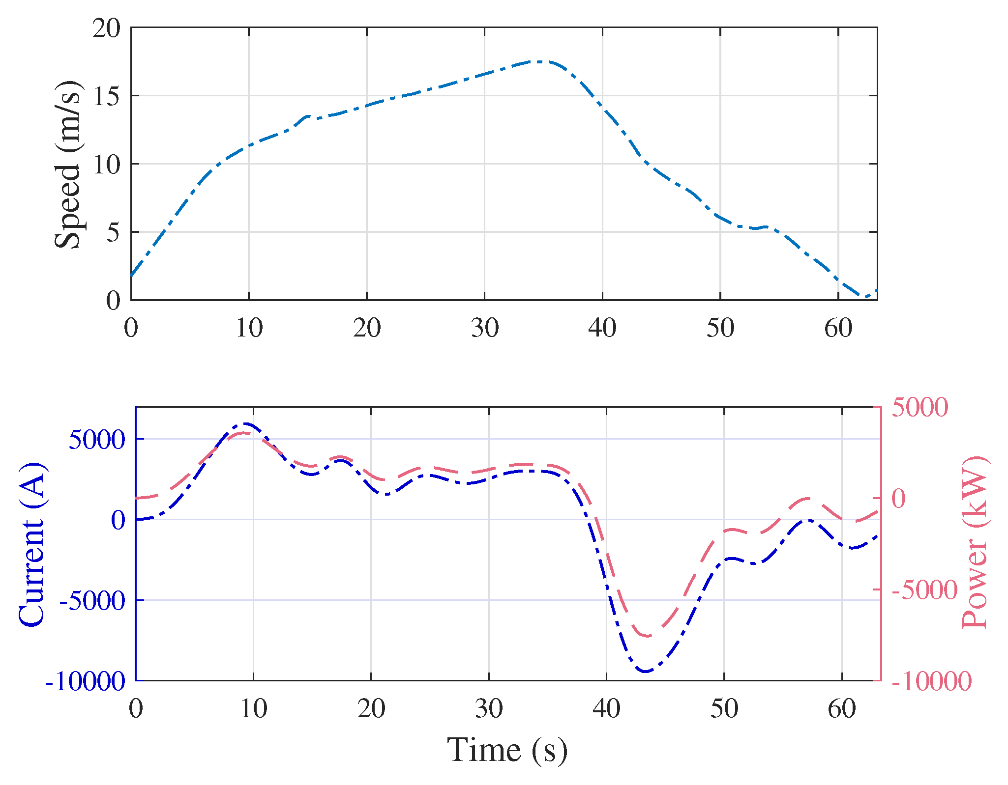Energies 13 01614 g012