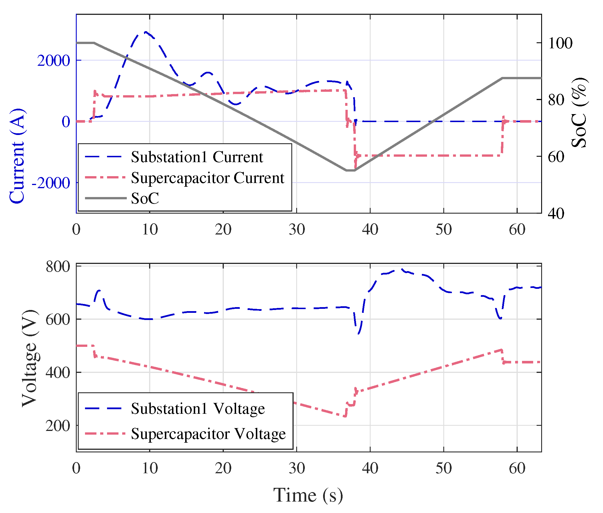 Energies 13 01614 g015